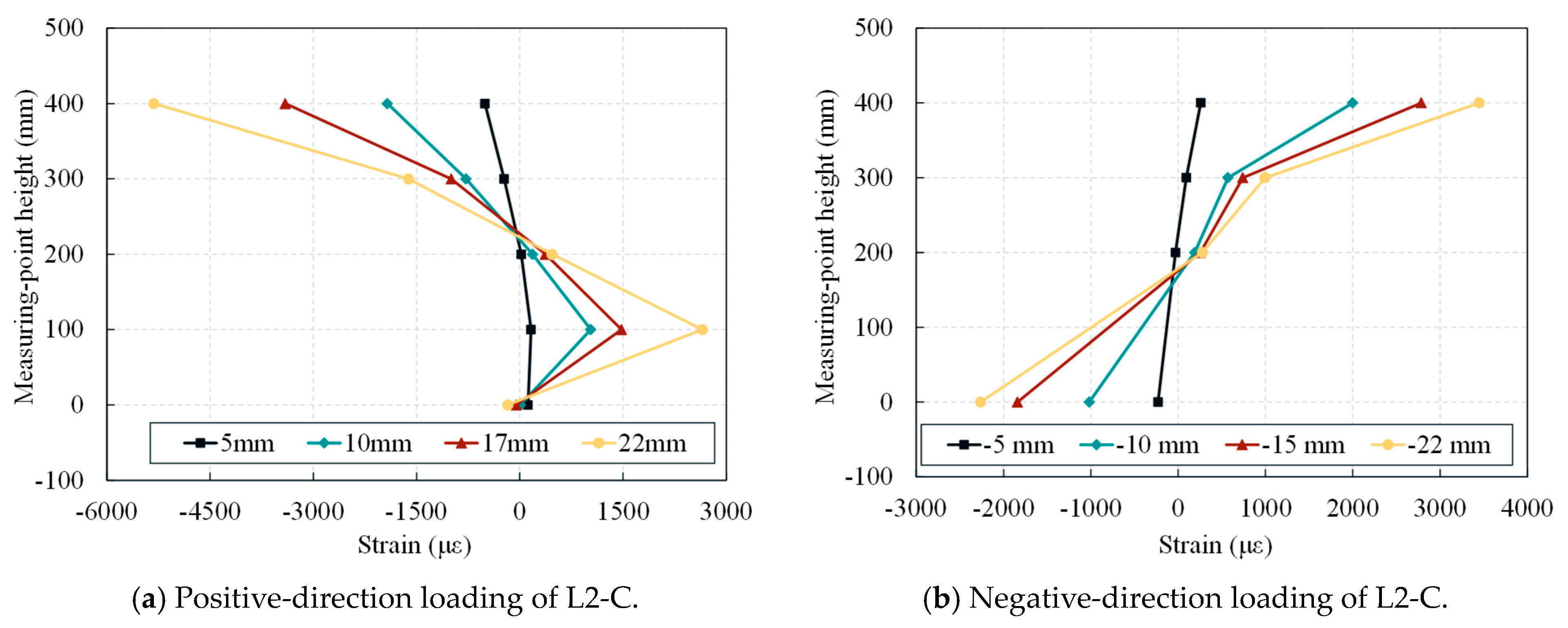 Buildings 15 03645 g016a