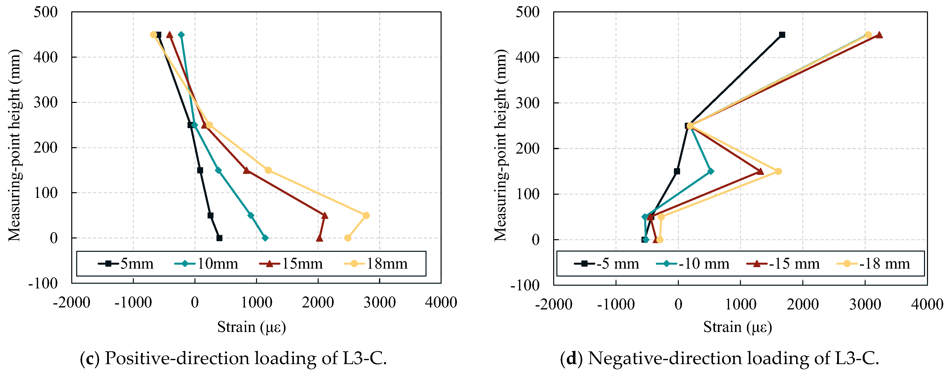 Buildings 15 03645 g016b