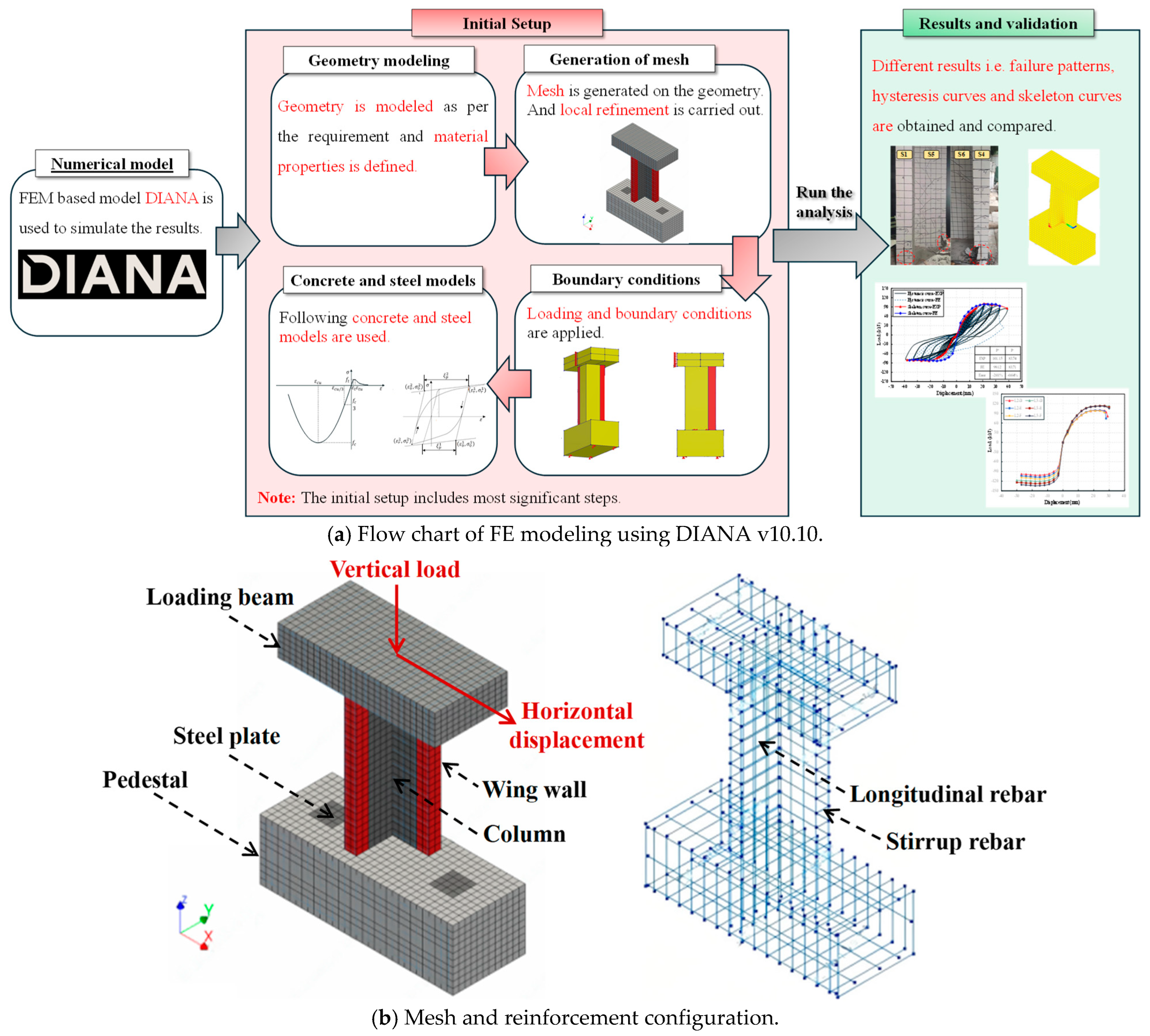 Buildings 15 03645 g017a