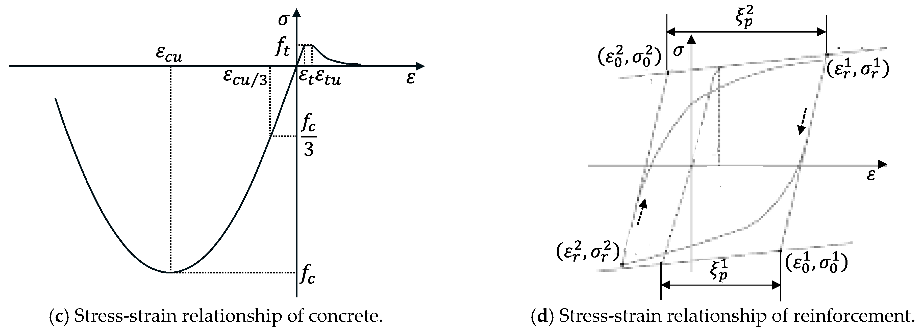 Buildings 15 03645 g017b