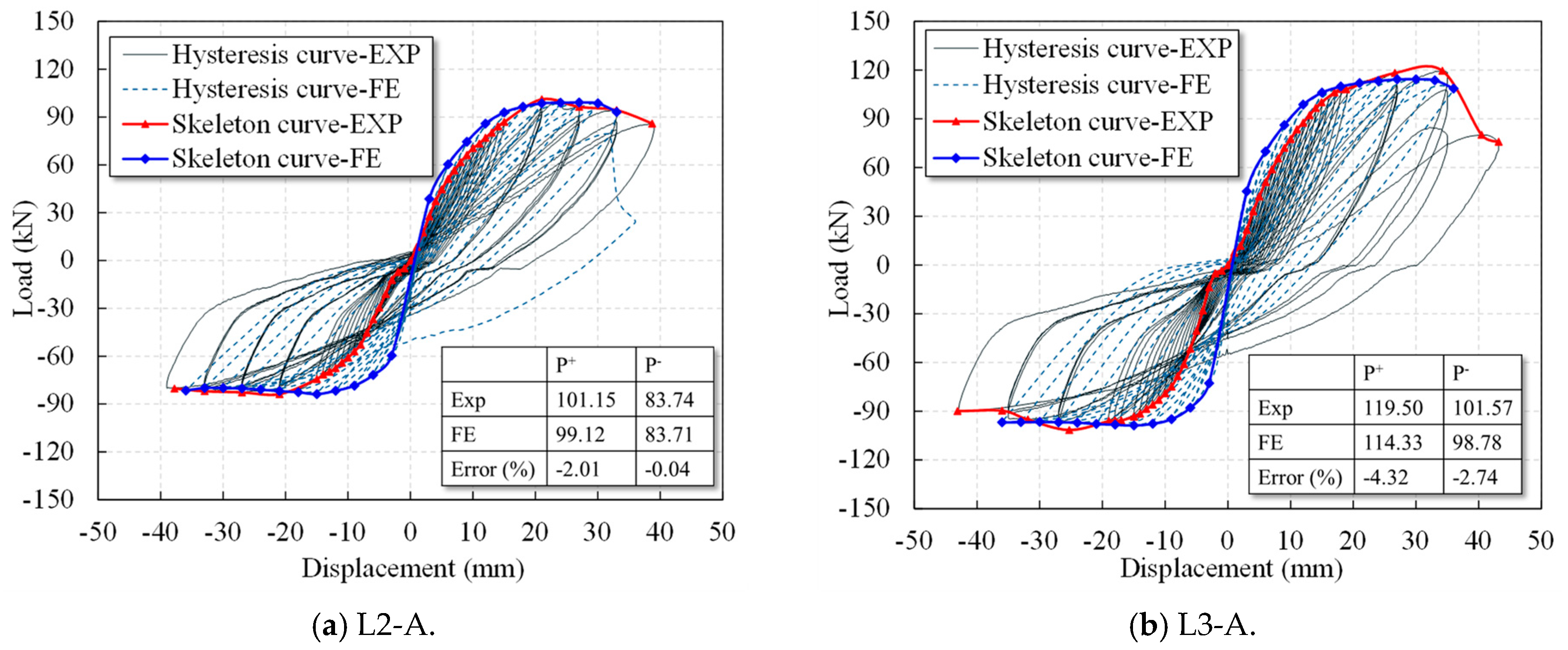 Buildings 15 03645 g018a