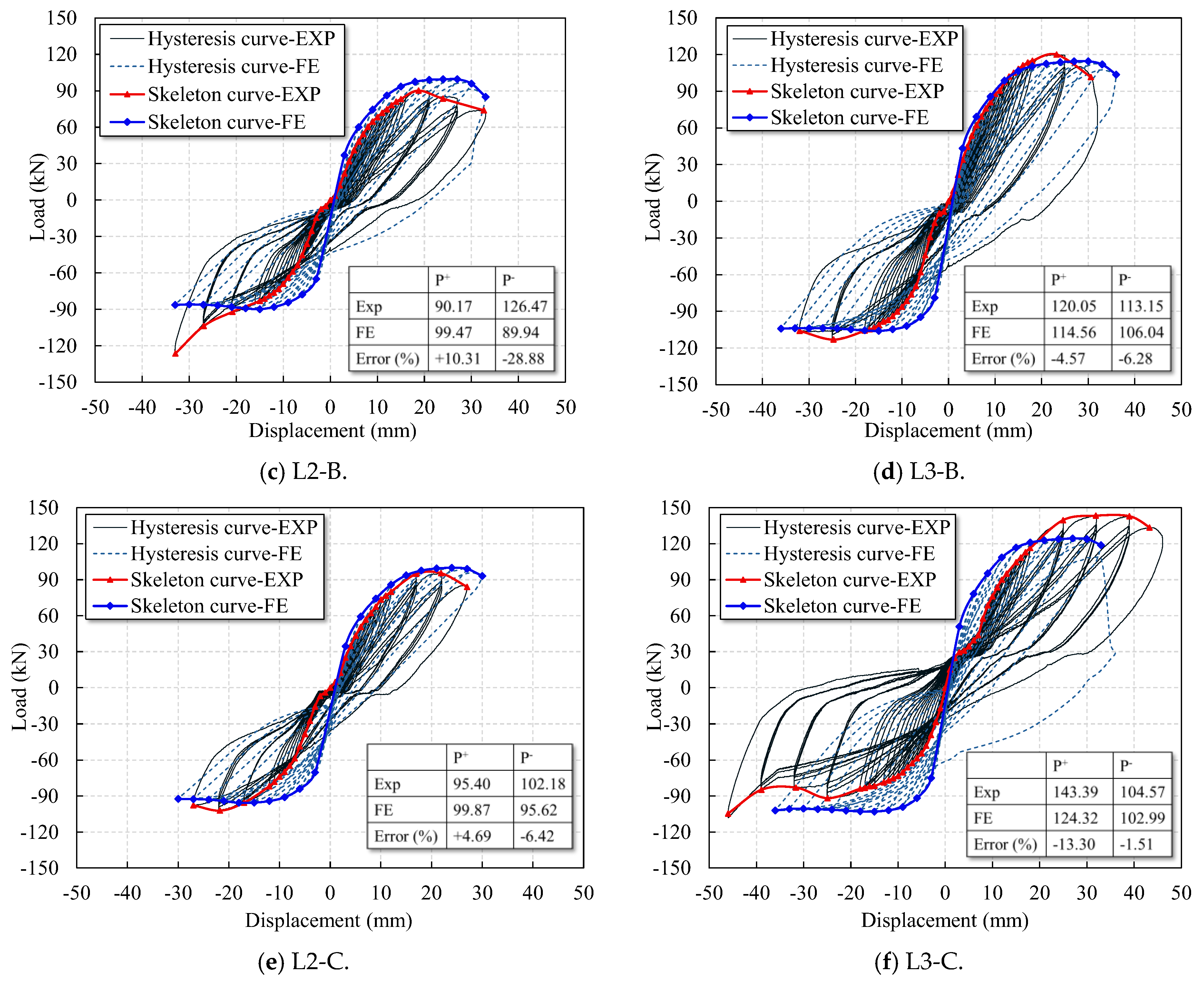 Buildings 15 03645 g018b