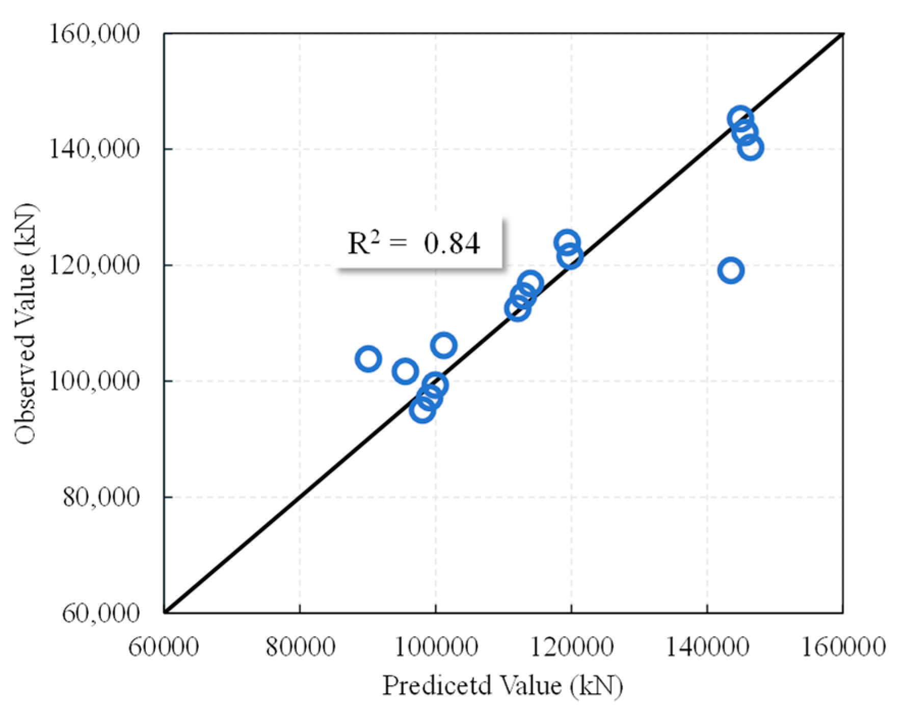 Buildings 15 03645 g021