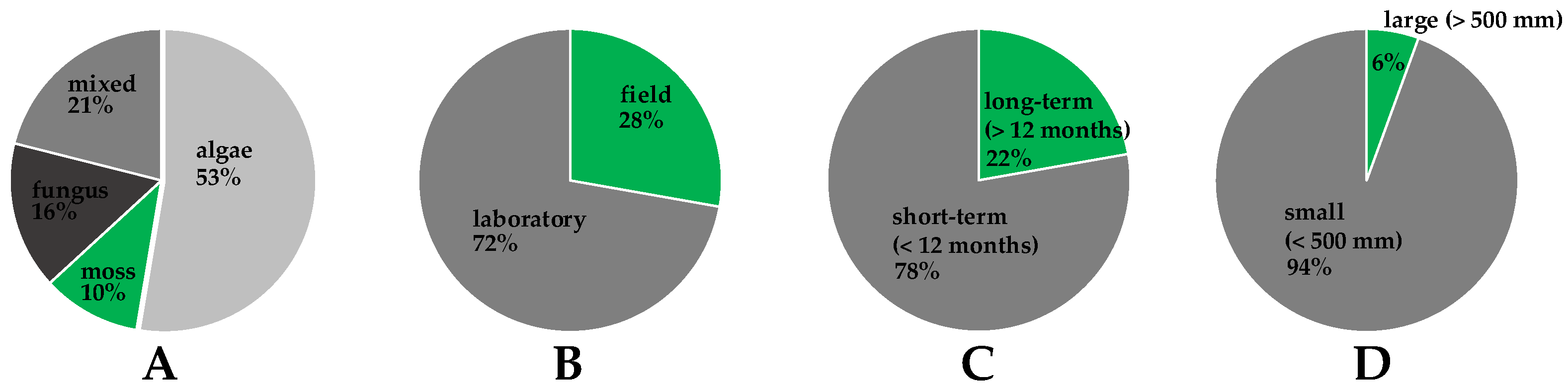 Buildings 15 03646 g003