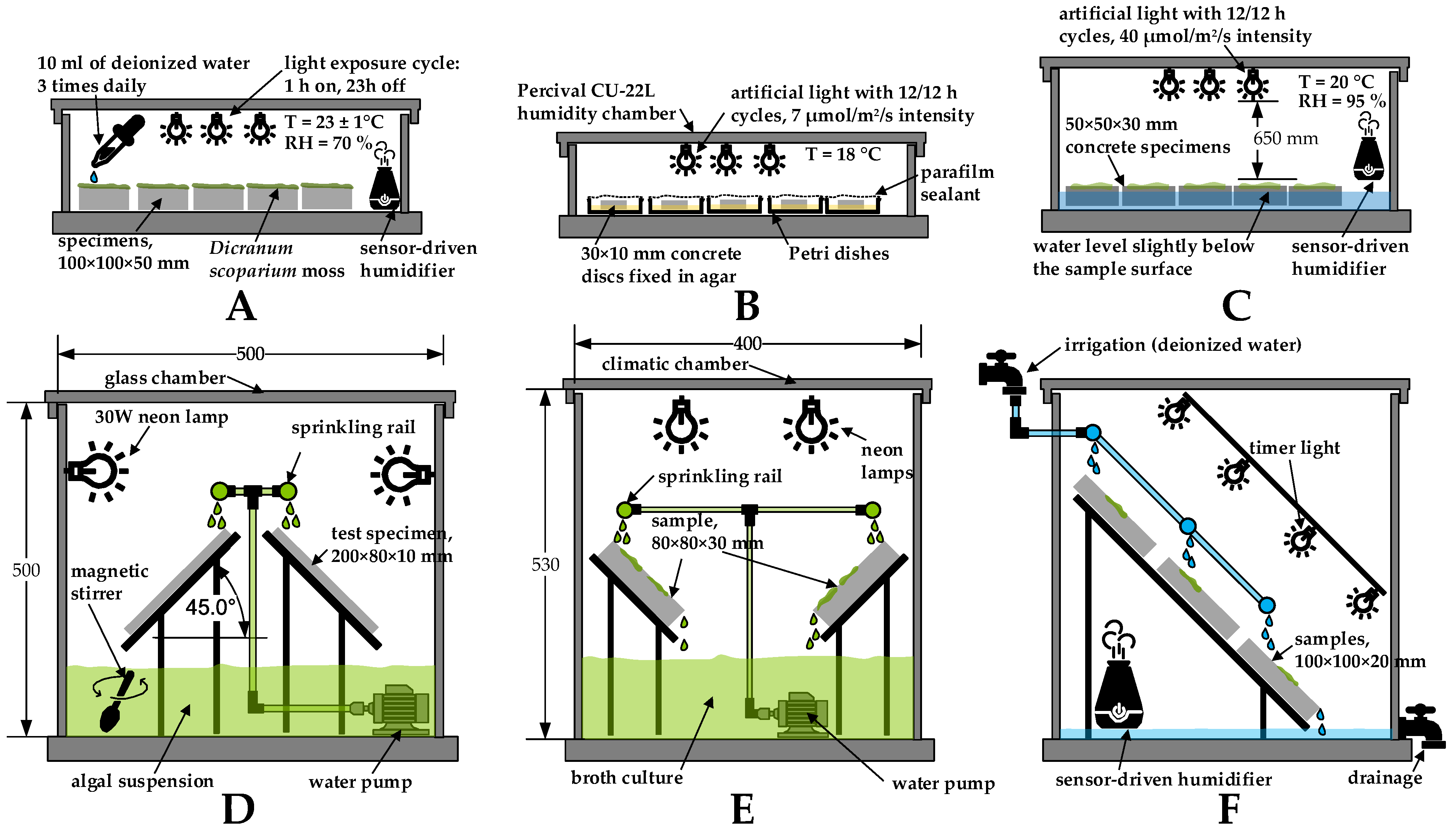 Buildings 15 03646 g004