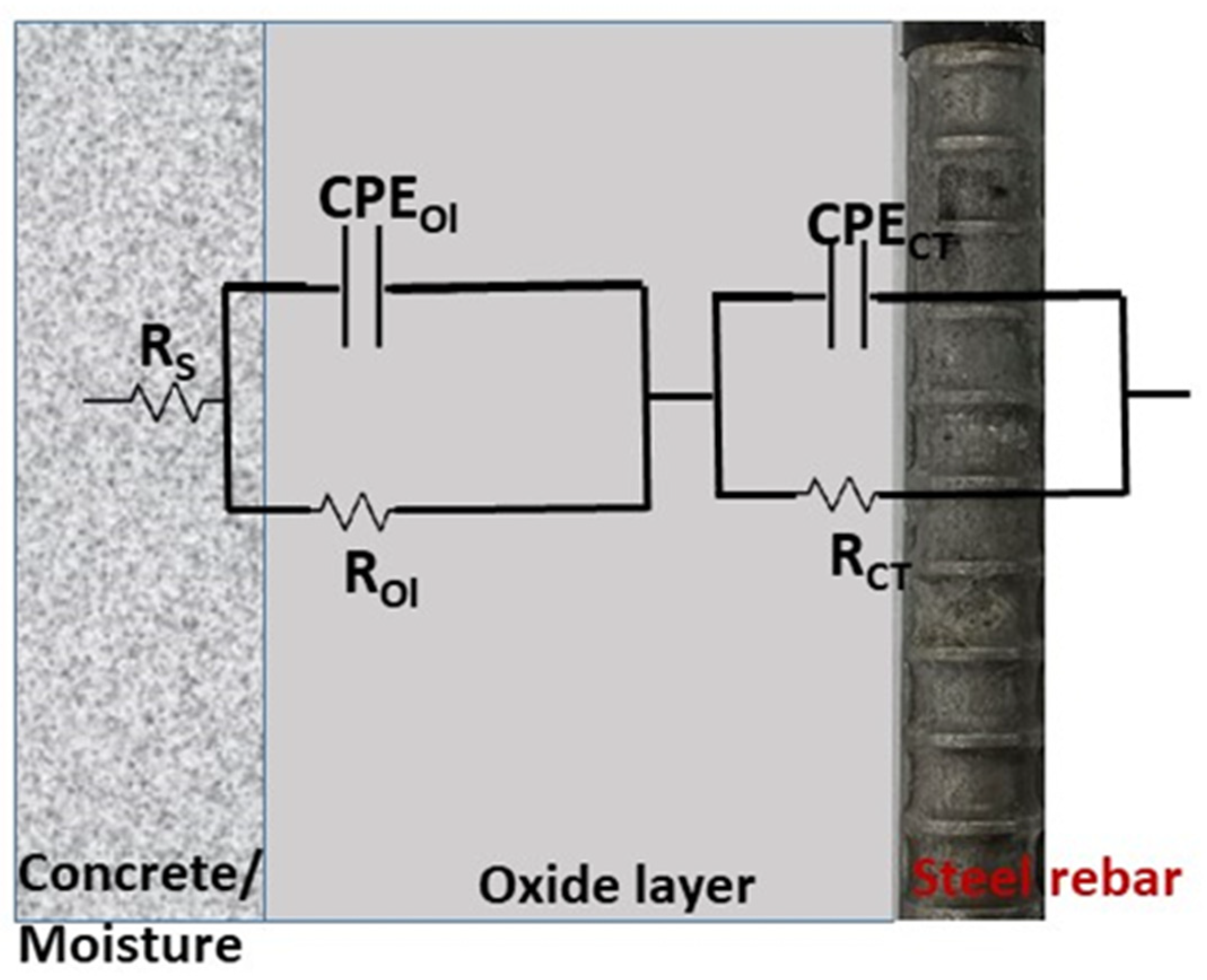 Buildings 15 03647 g005 Buildings 15 03647 g005