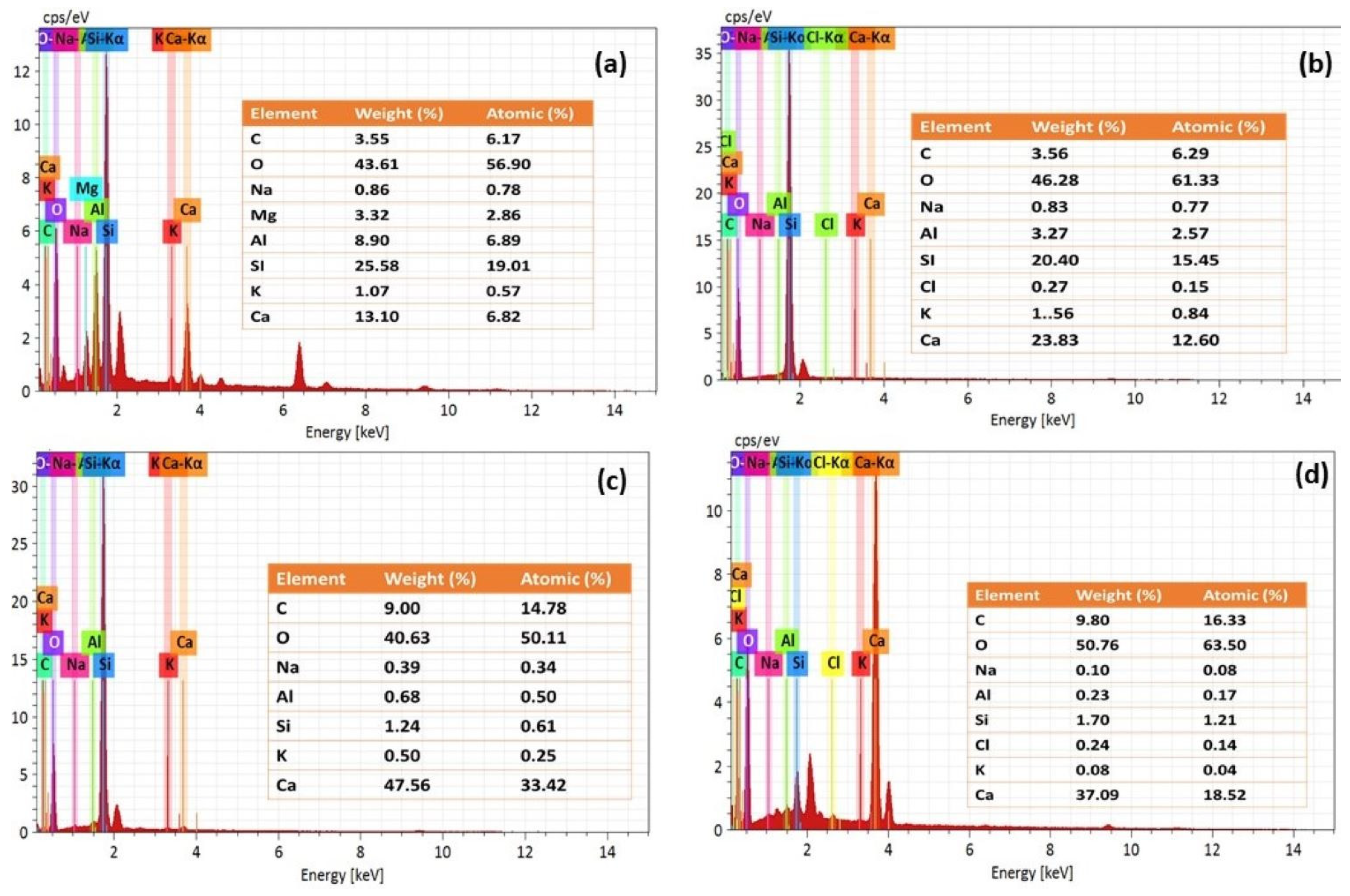 Buildings 15 03647 g010 Buildings 15 03647 g010