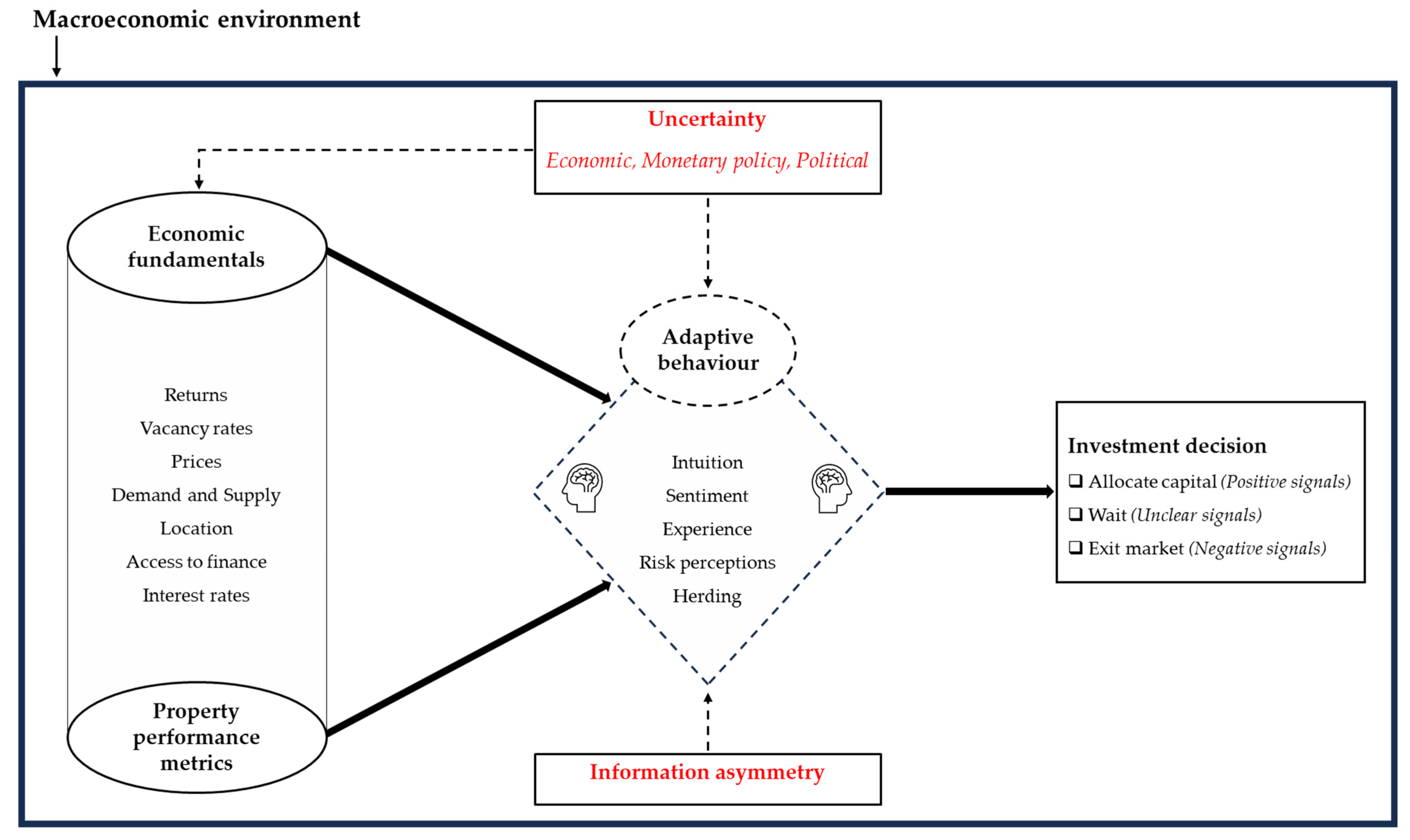 Buildings 15 03648 g001 Buildings 15 03648 g001