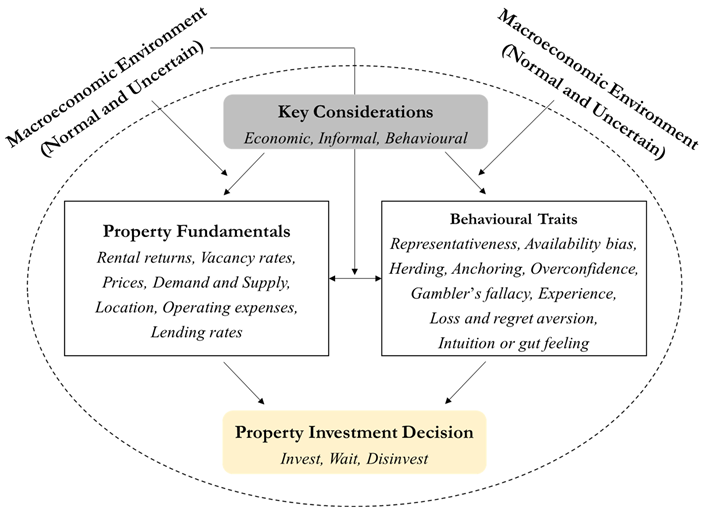 Buildings 15 03648 i001 Buildings 15 03648 i001