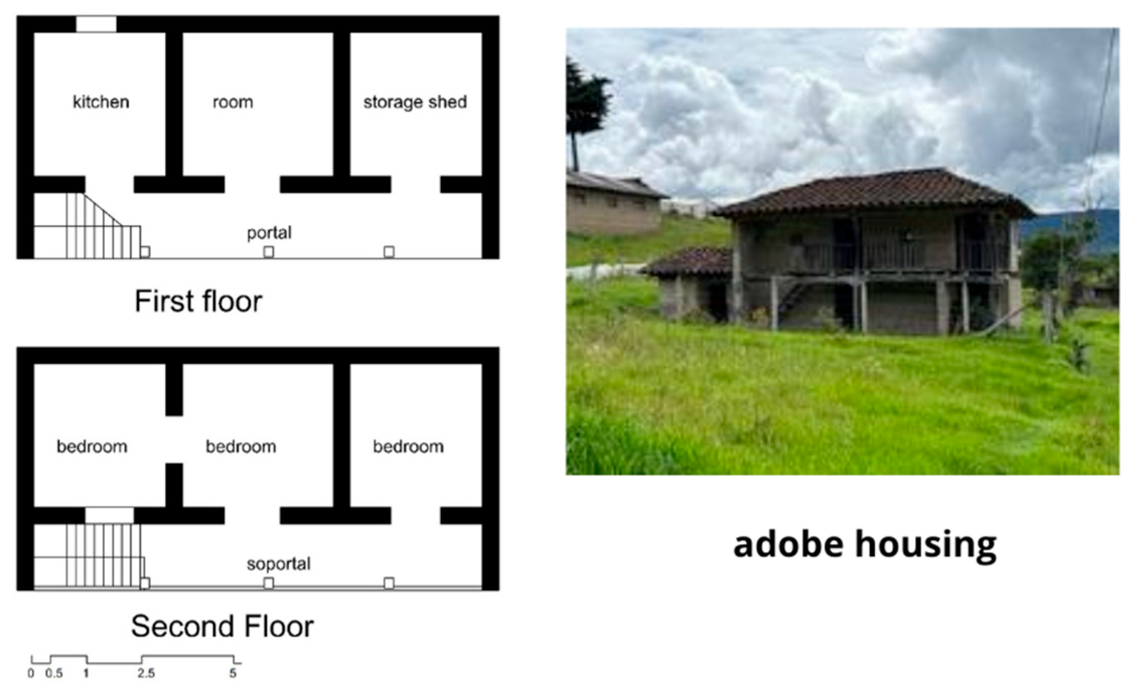 Buildings 15 03649 g006