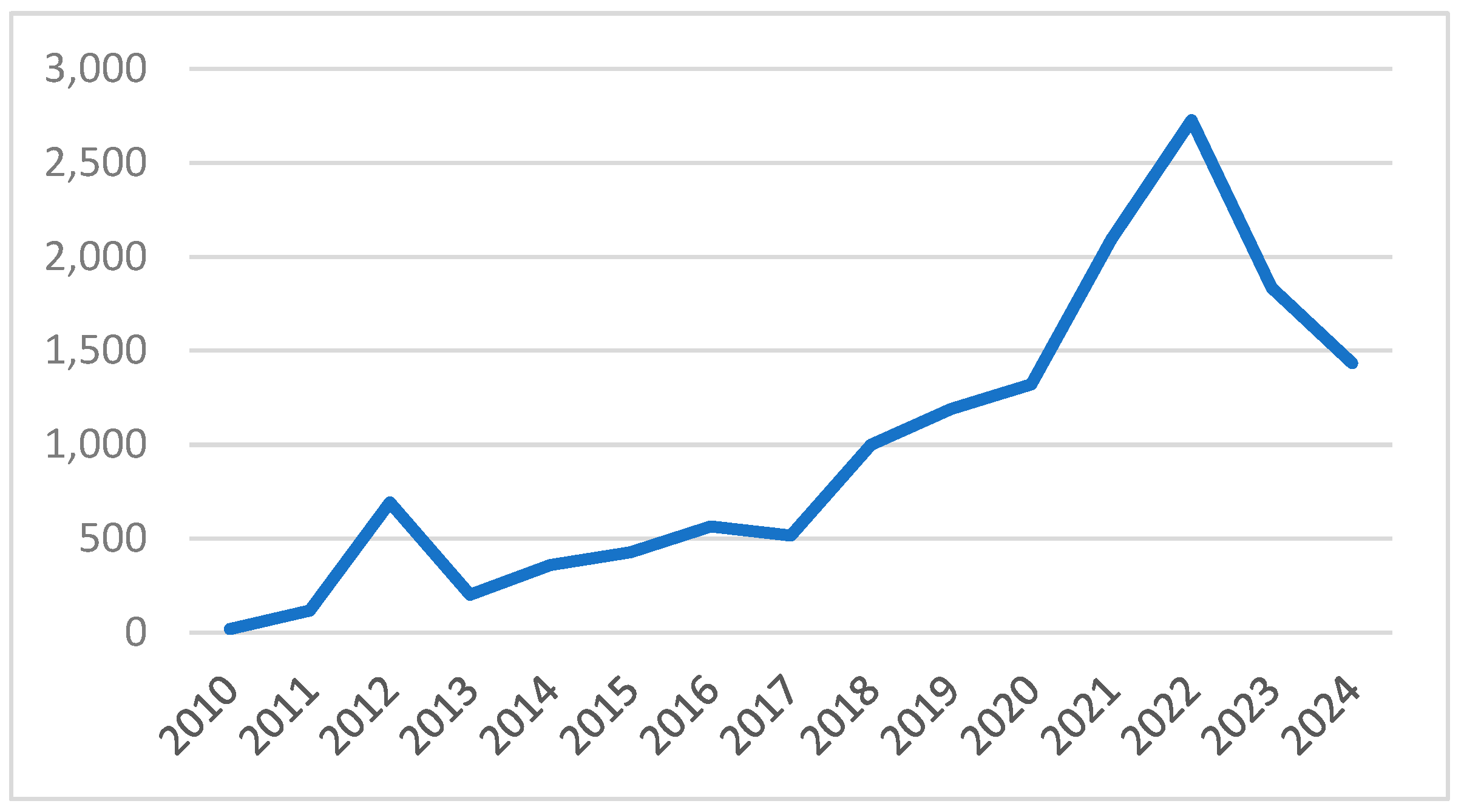 Buildings 15 03649 g010