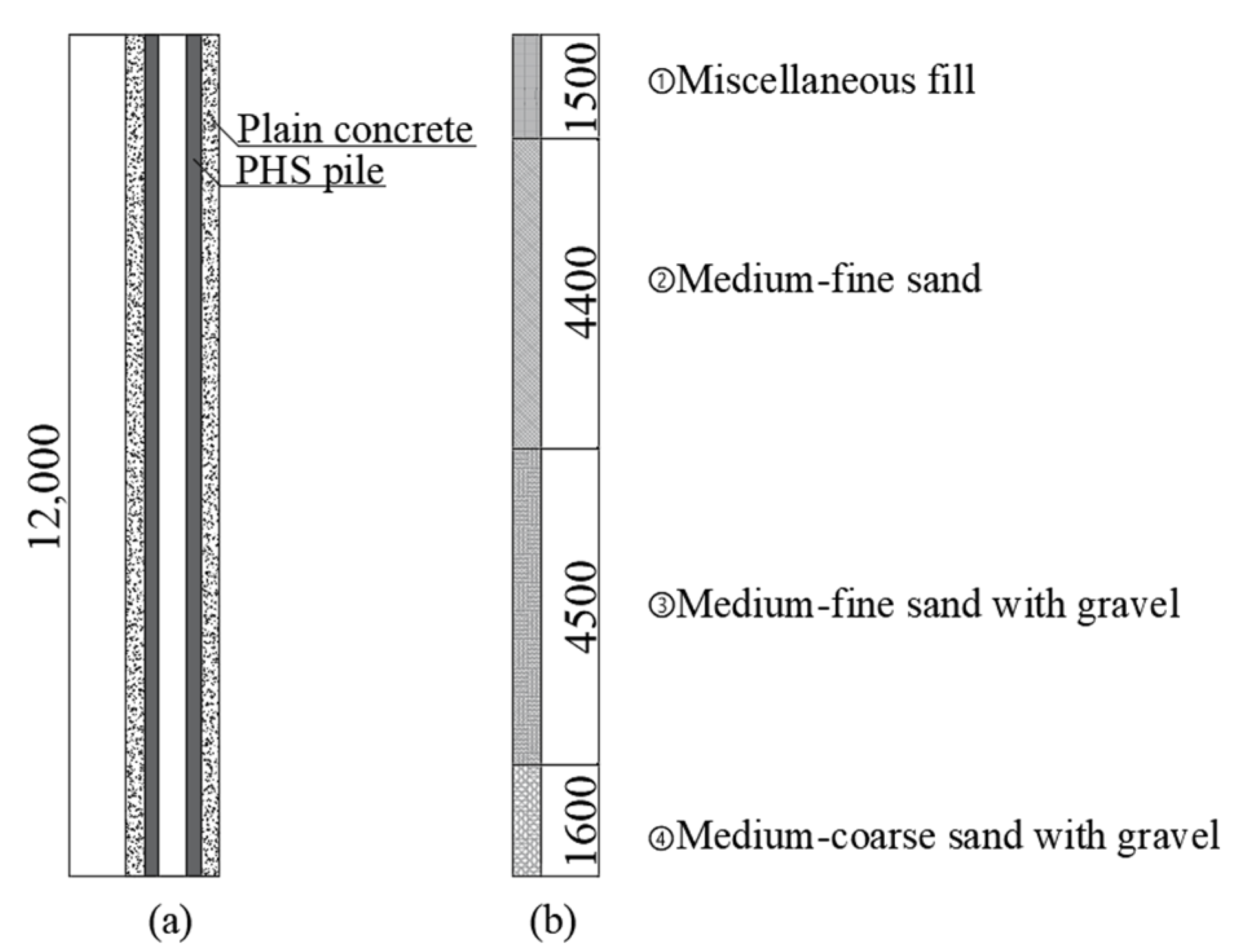 Buildings 15 03650 g002