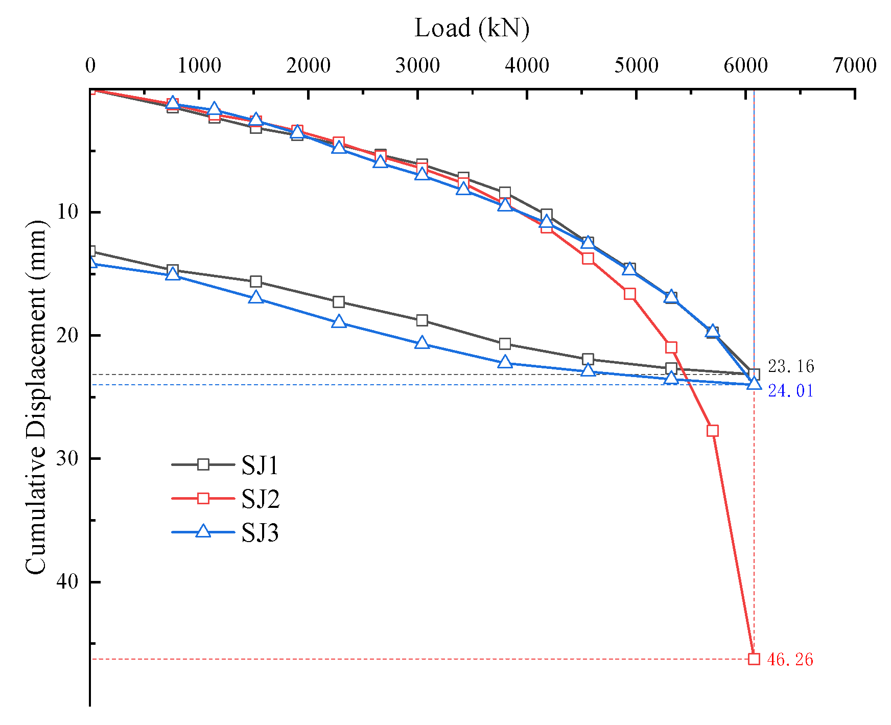 Buildings 15 03650 g007