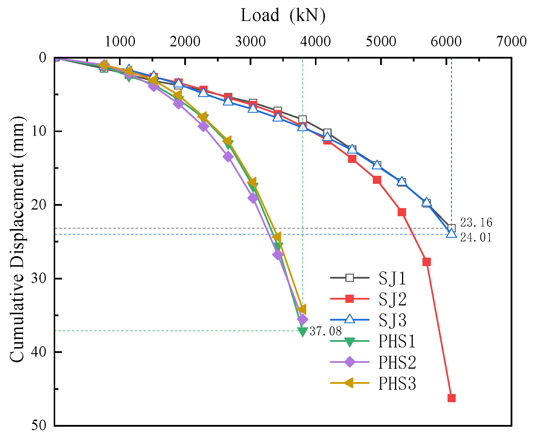 Buildings 15 03650 g008