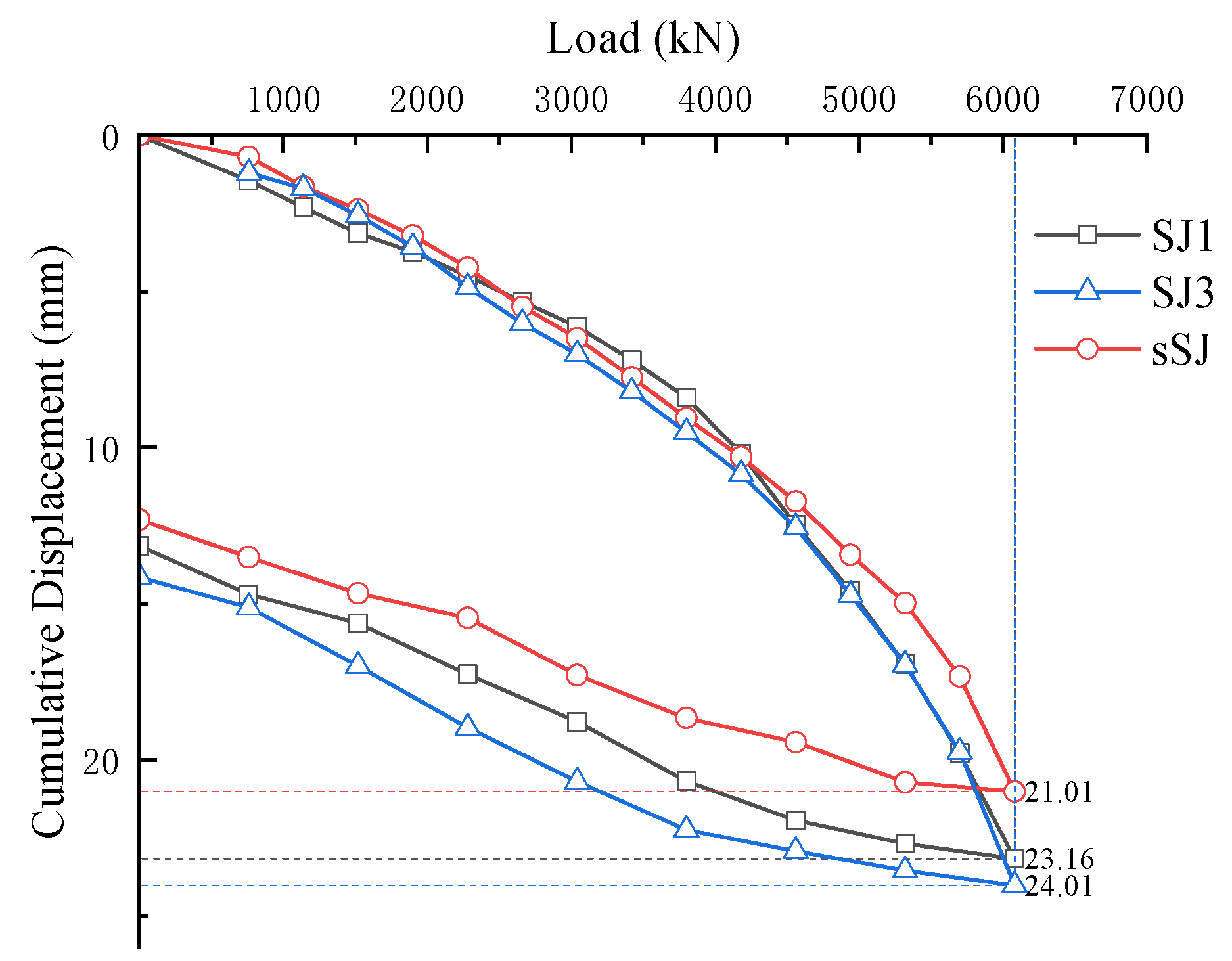 Buildings 15 03650 g011