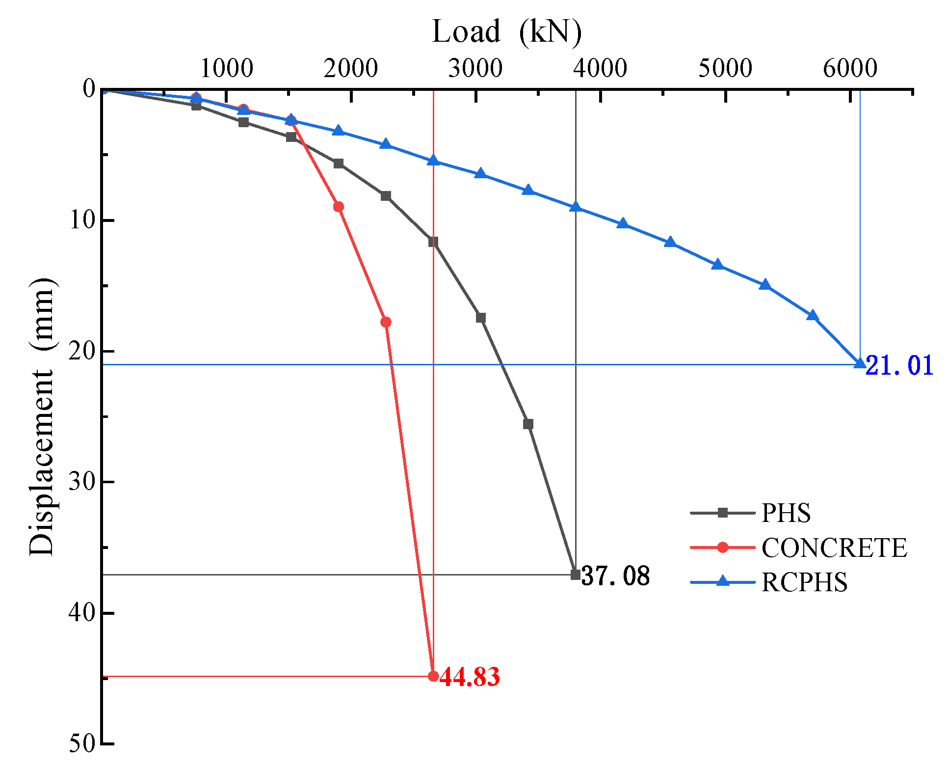 Buildings 15 03650 g012