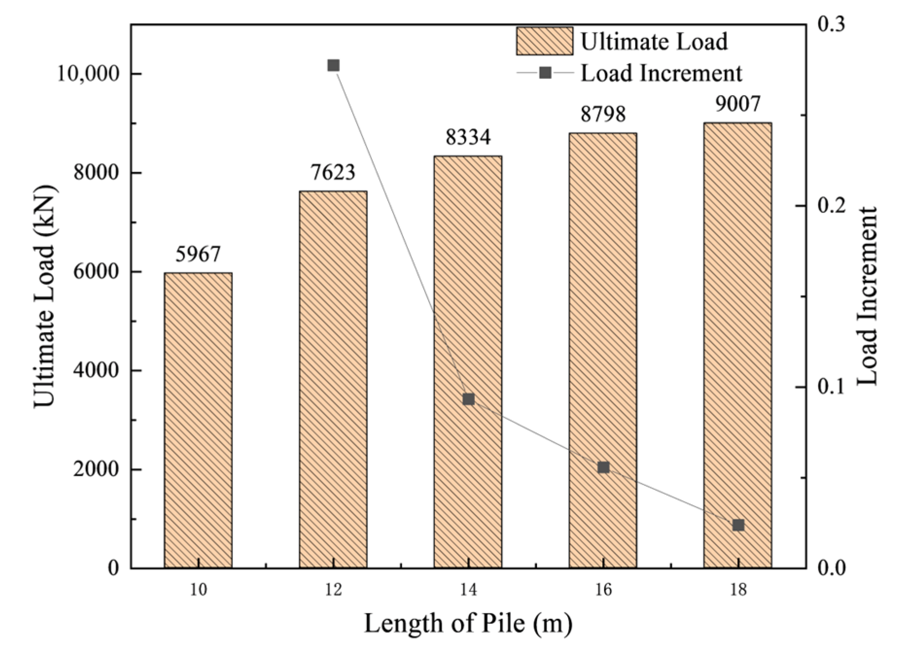 Buildings 15 03650 g013