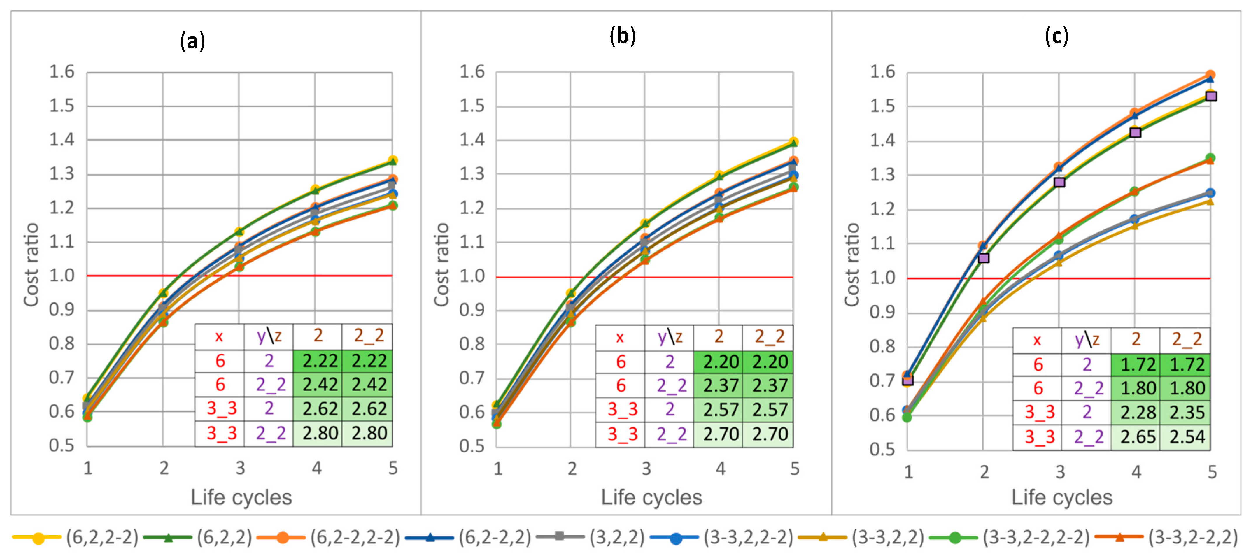 Buildings 15 03651 g006