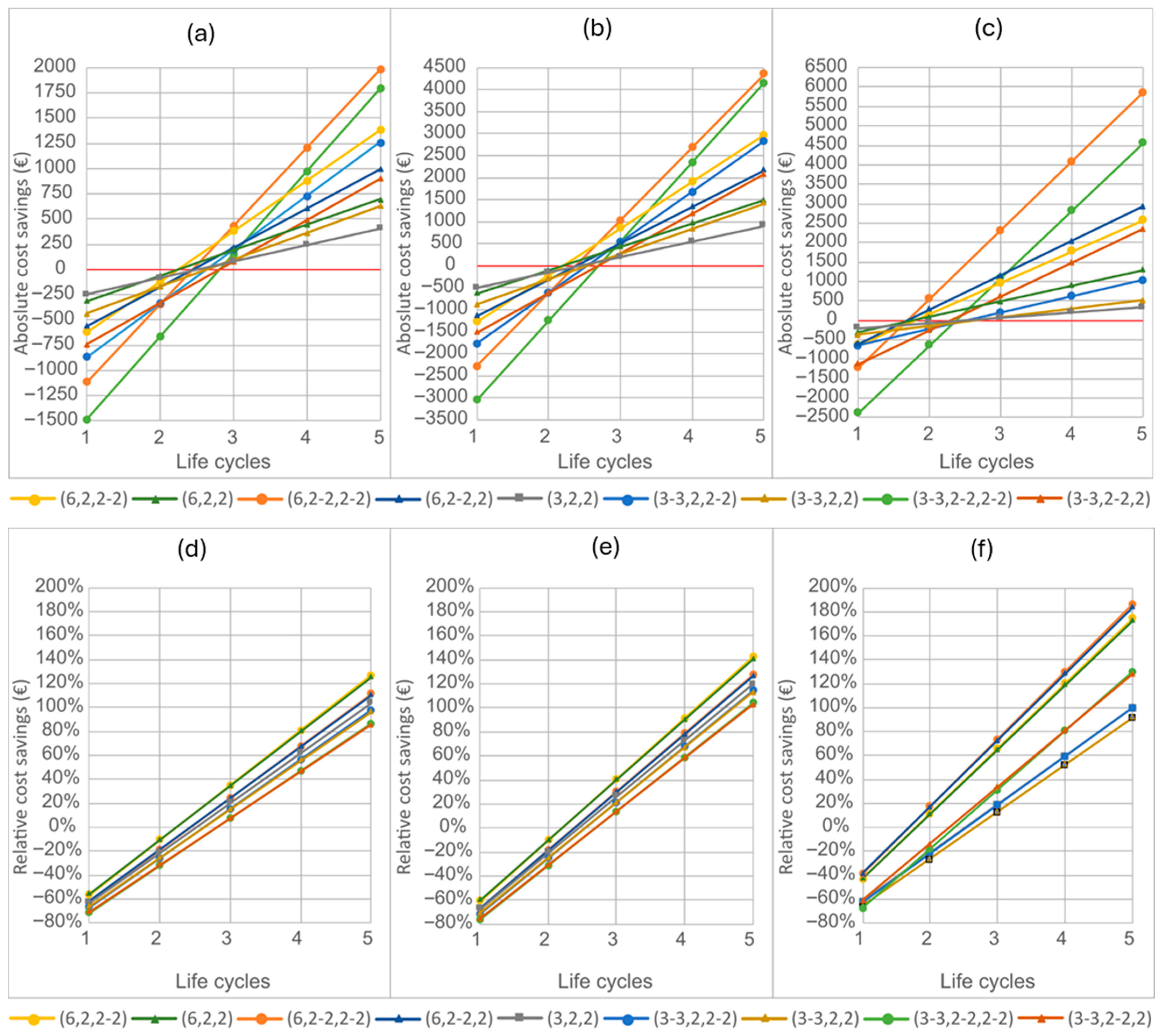 Buildings 15 03651 g007