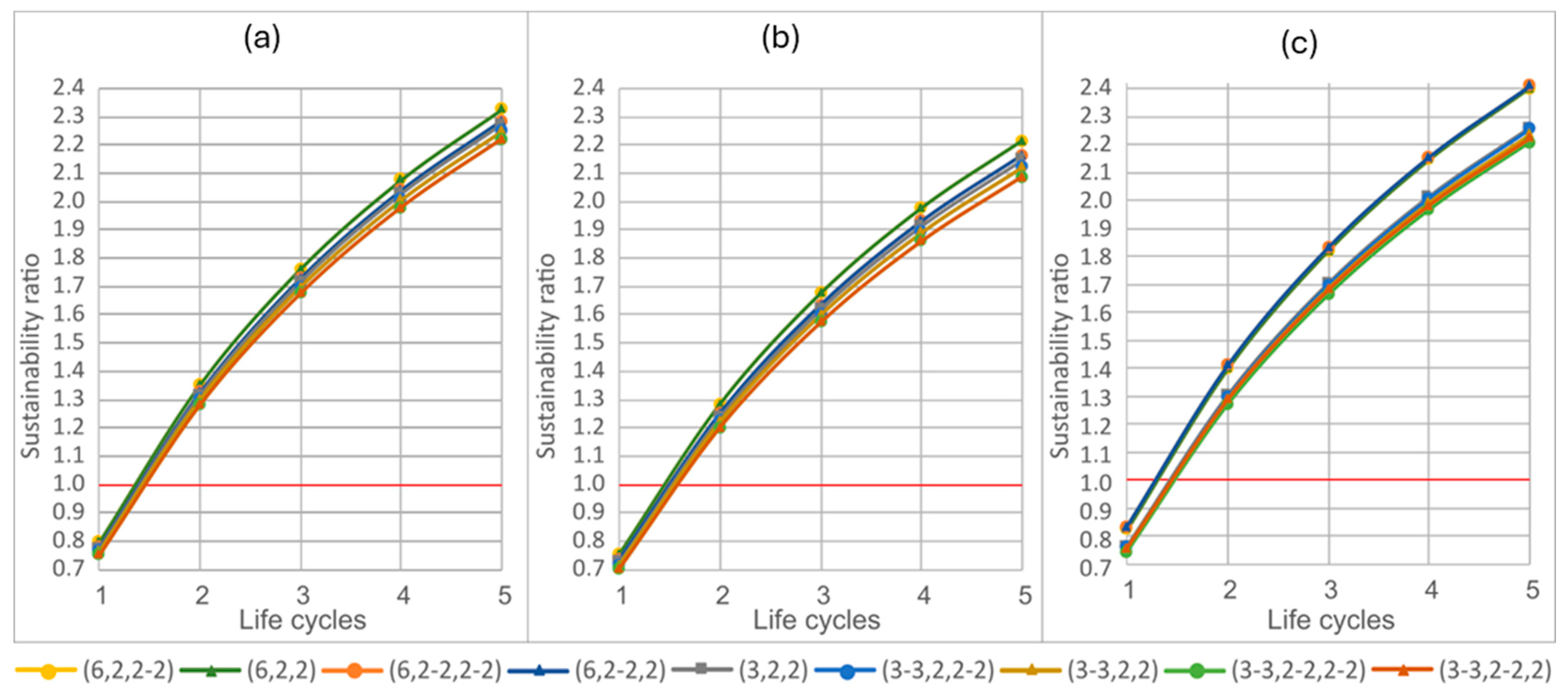 Buildings 15 03651 g008