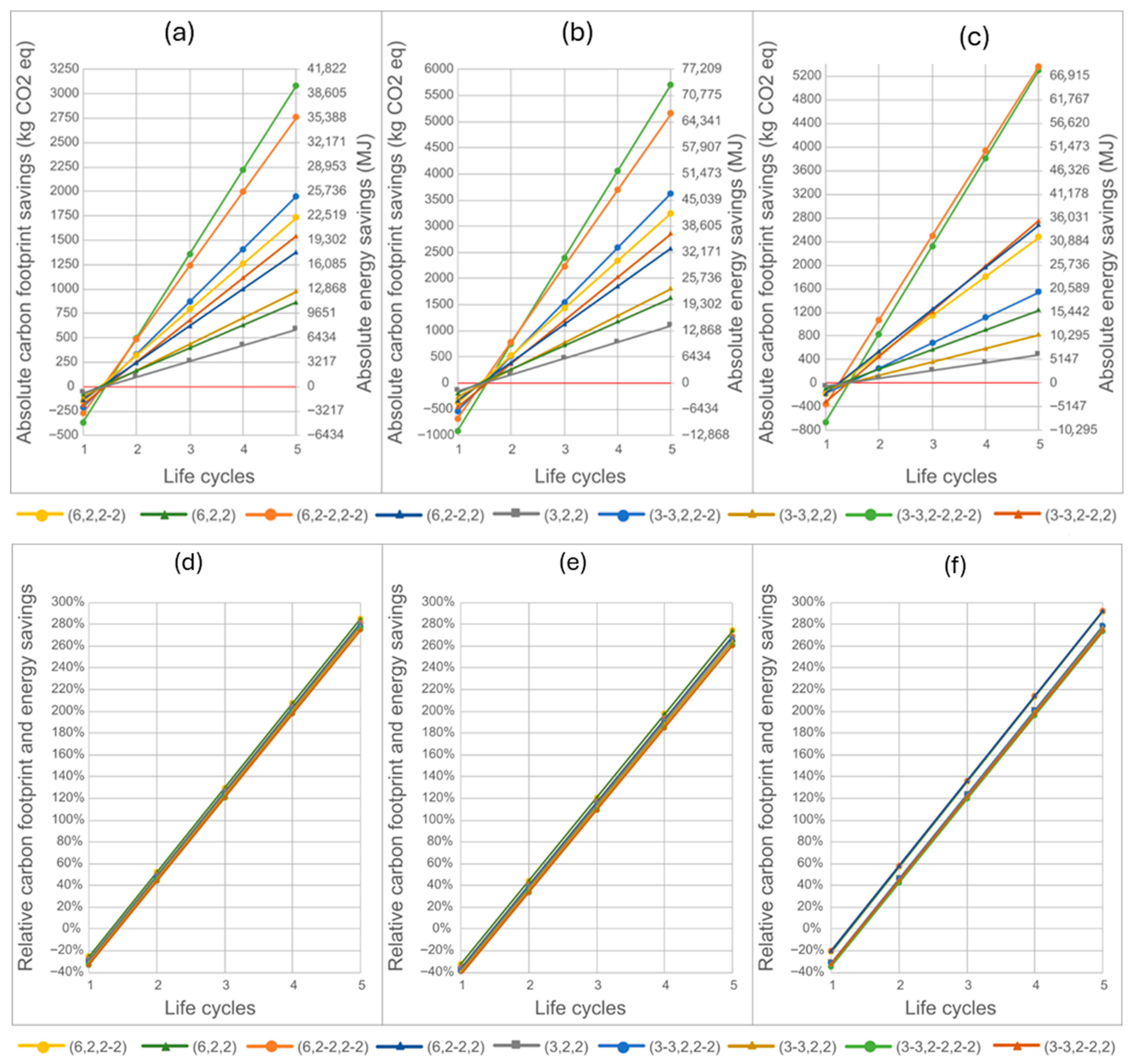 Buildings 15 03651 g009