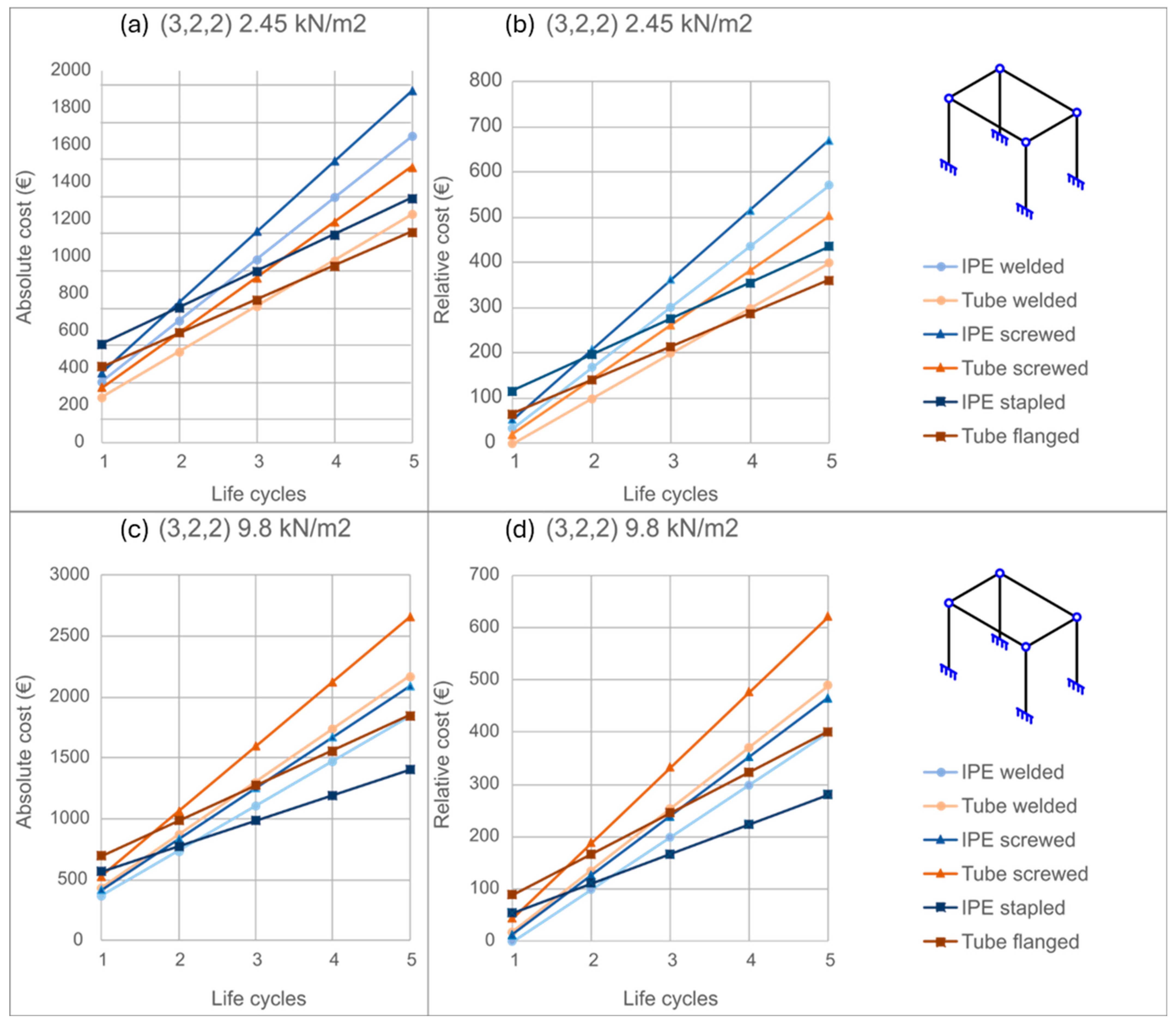 Buildings 15 03651 g010