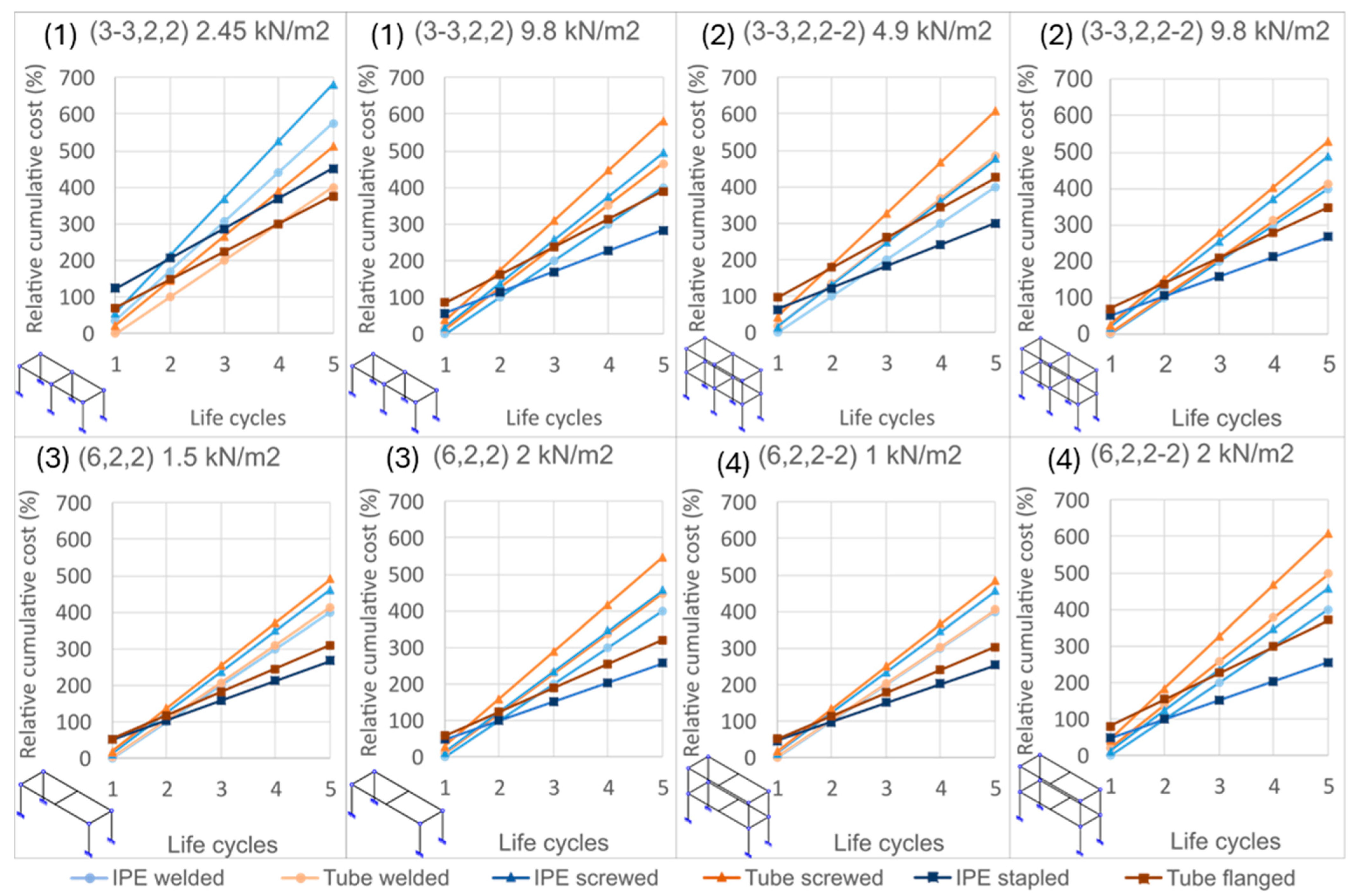 Buildings 15 03651 g011