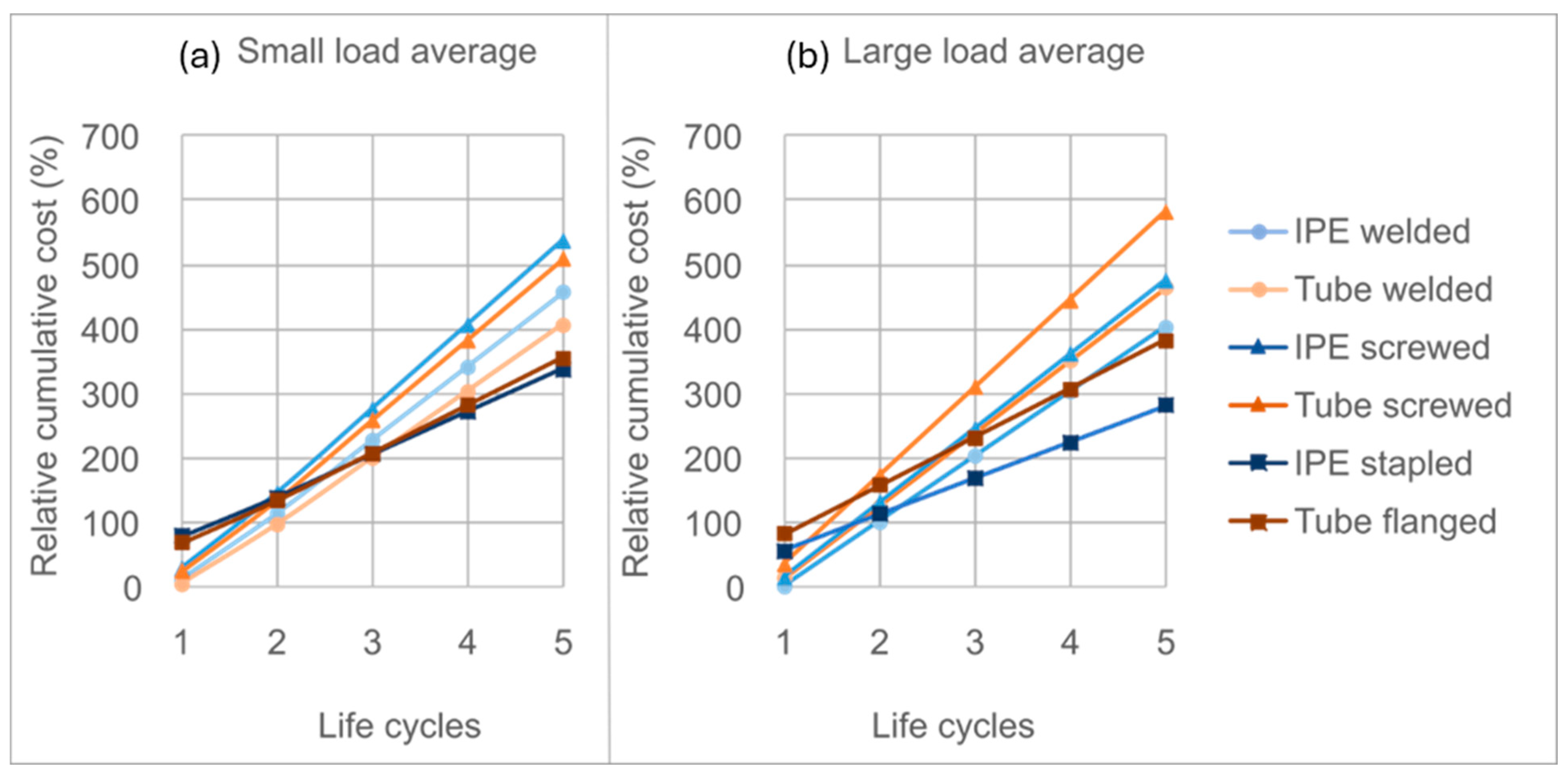 Buildings 15 03651 g013