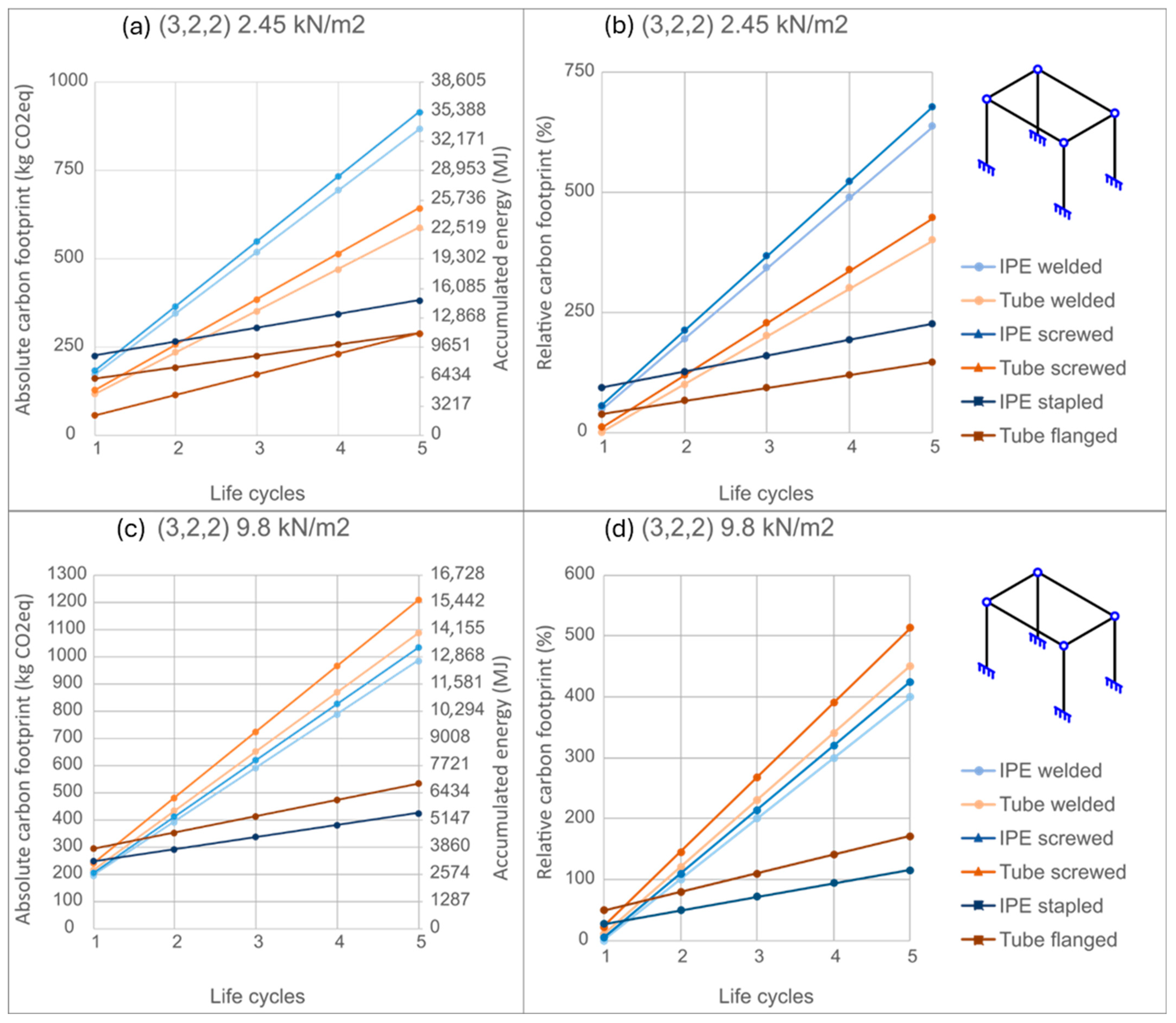 Buildings 15 03651 g014