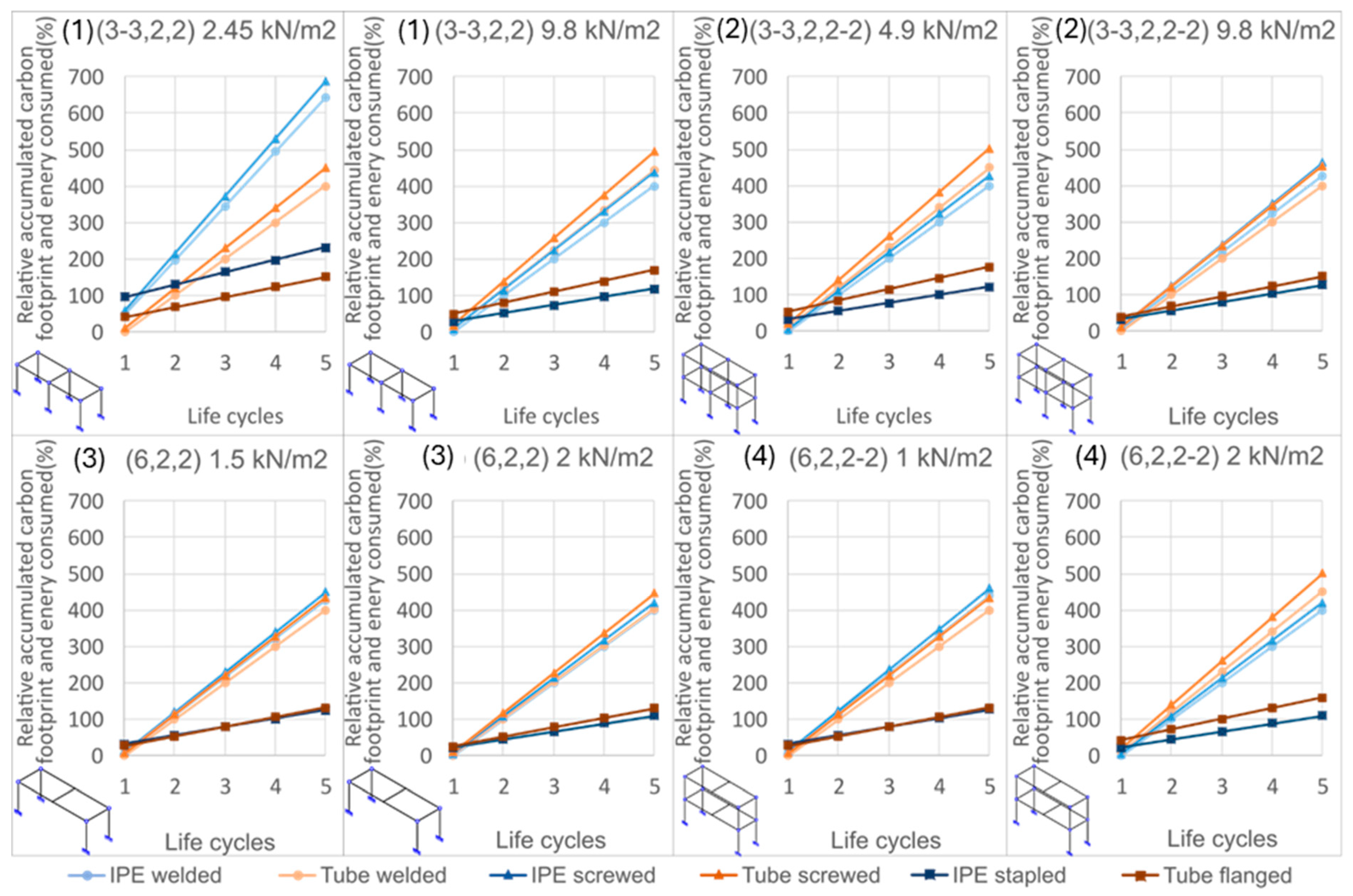 Buildings 15 03651 g015