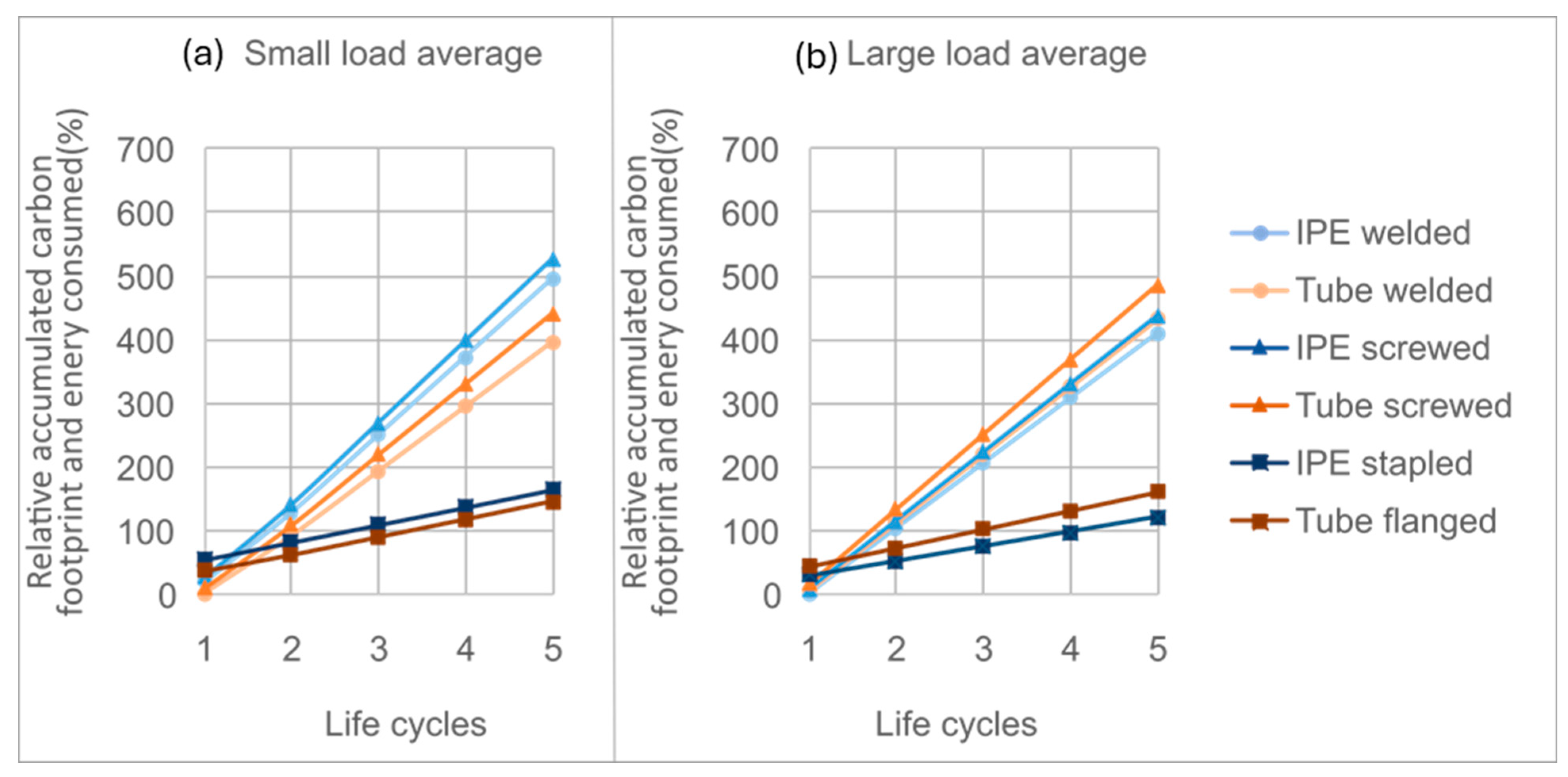Buildings 15 03651 g017