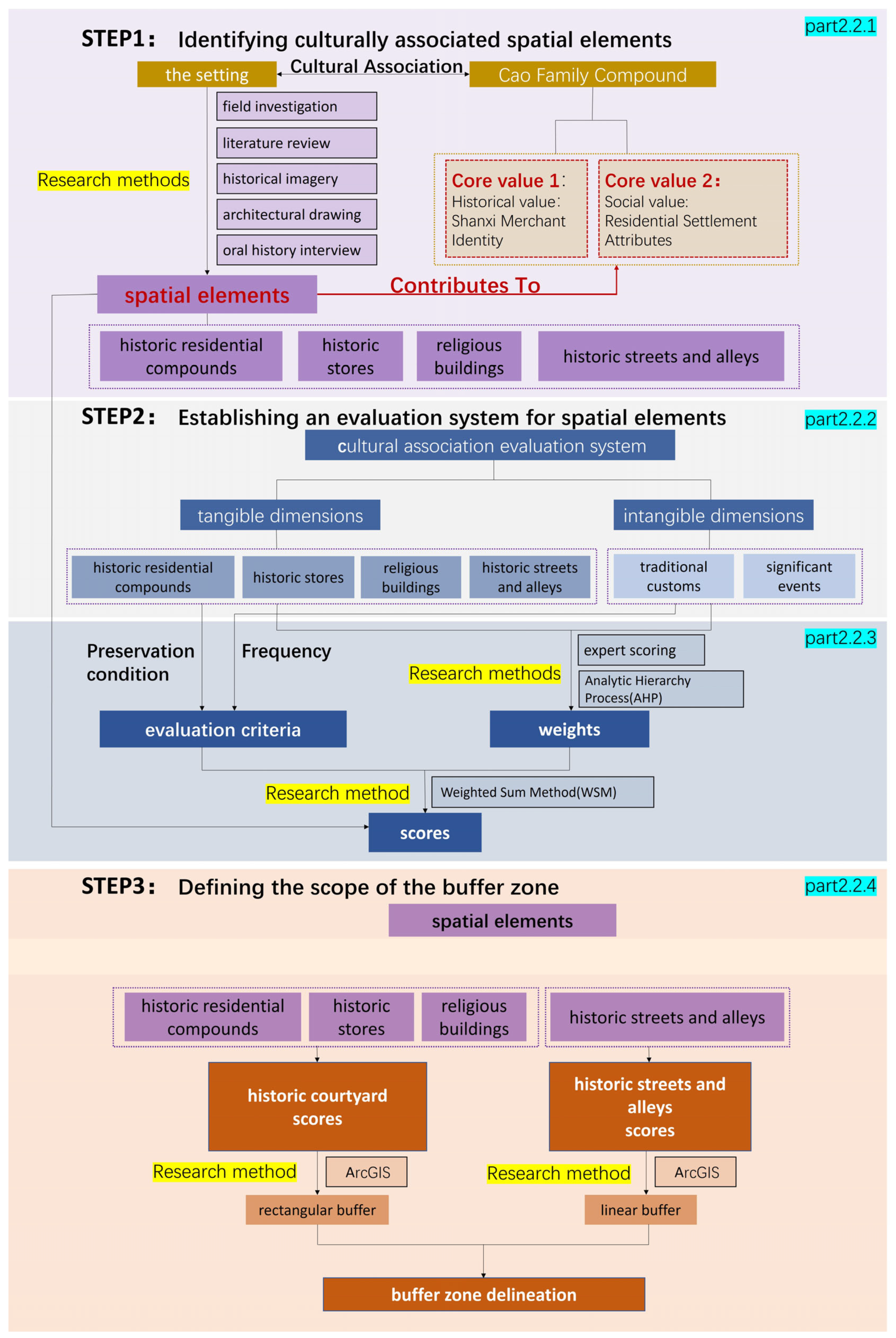 Buildings 15 03652 g004