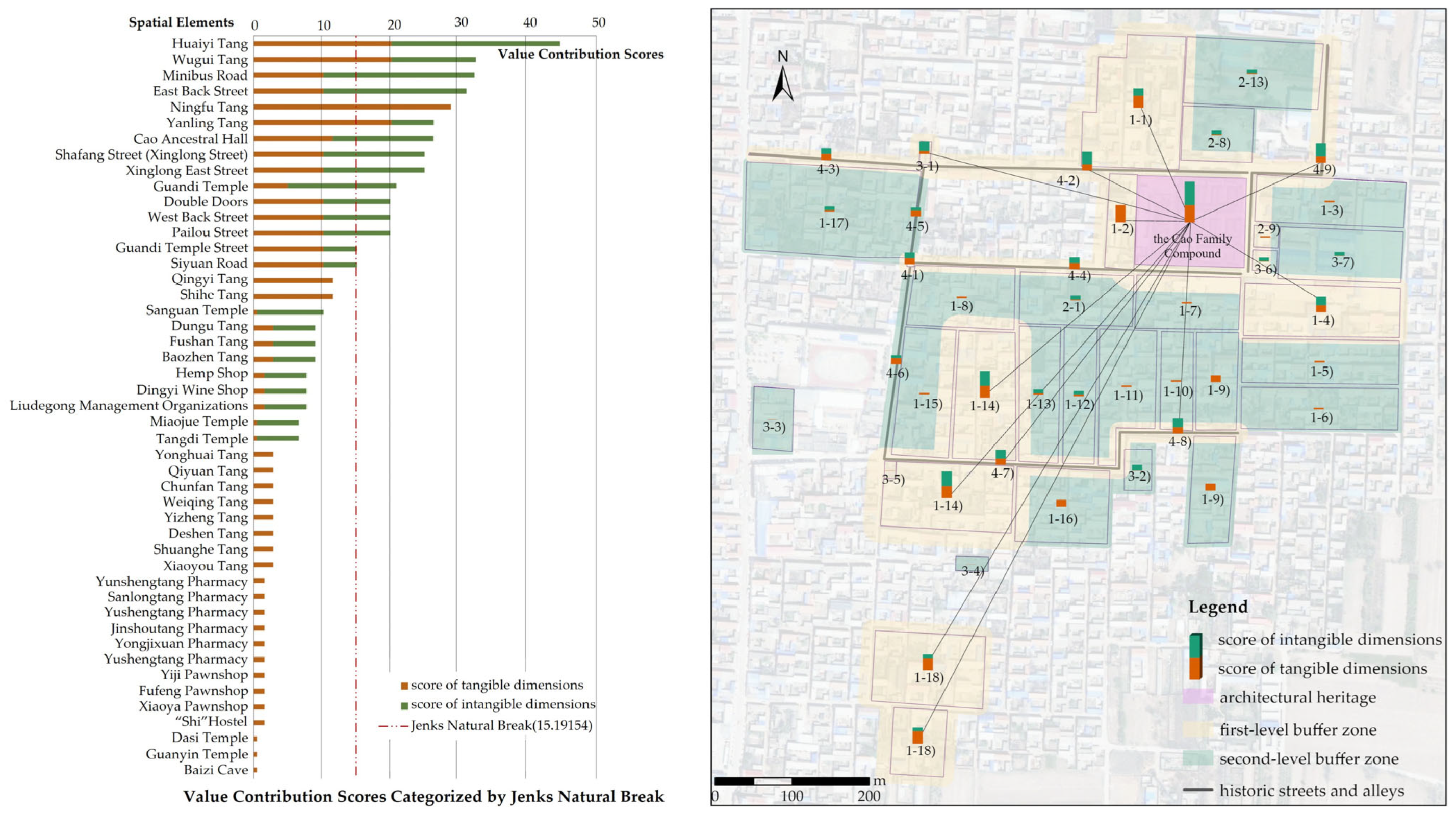 Buildings 15 03652 g006