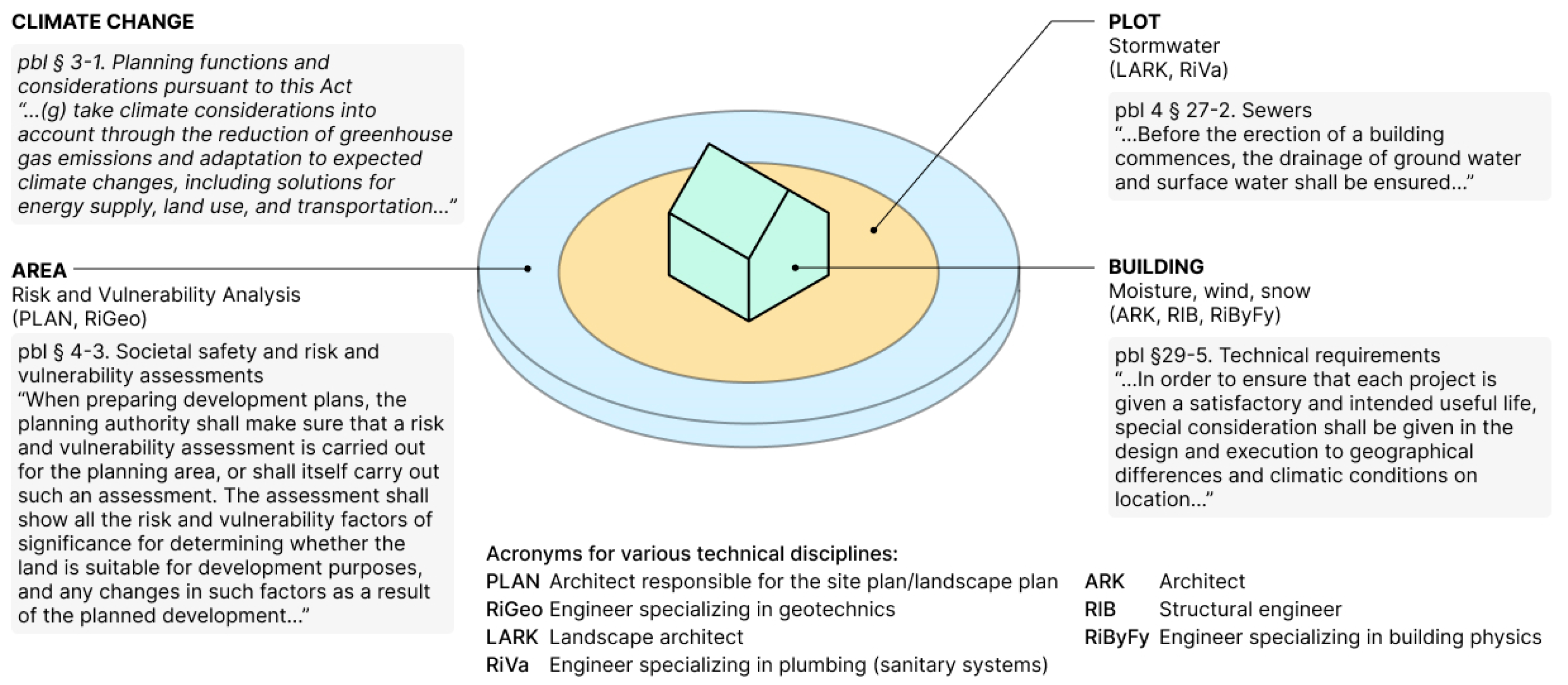 Buildings 15 03653 g002