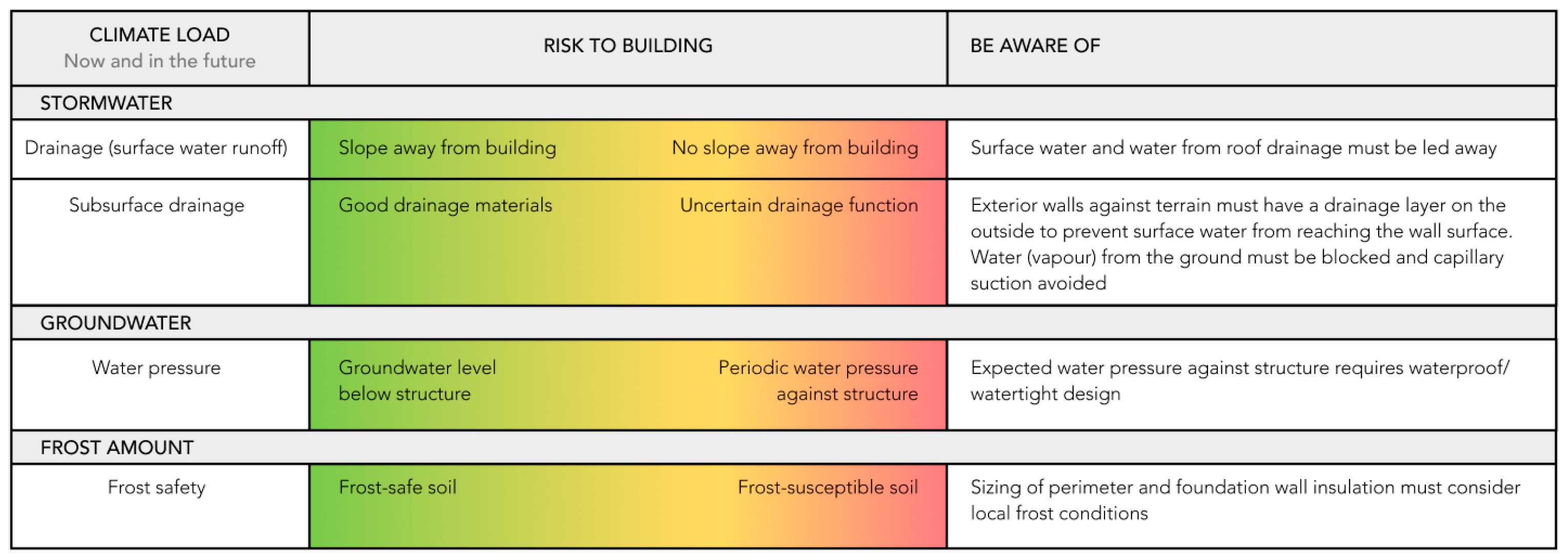 Buildings 15 03653 g004