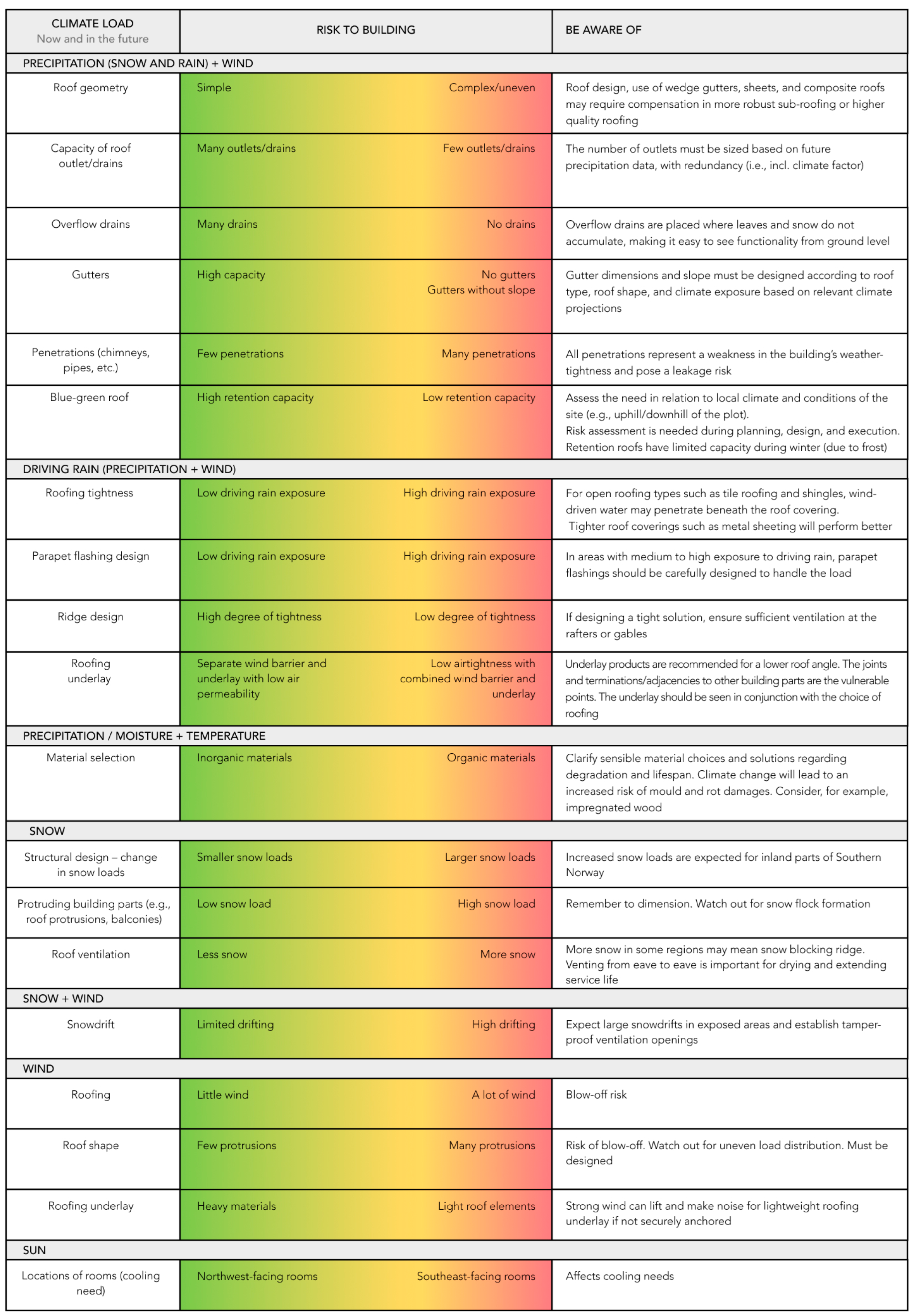 Buildings 15 03653 g005