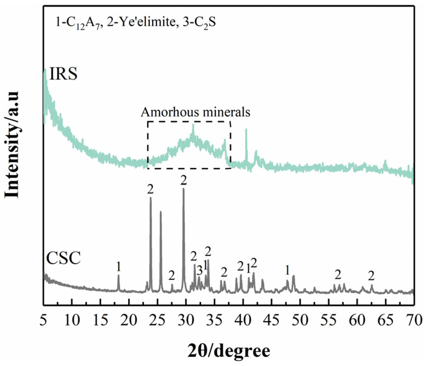 Buildings 15 03654 g001