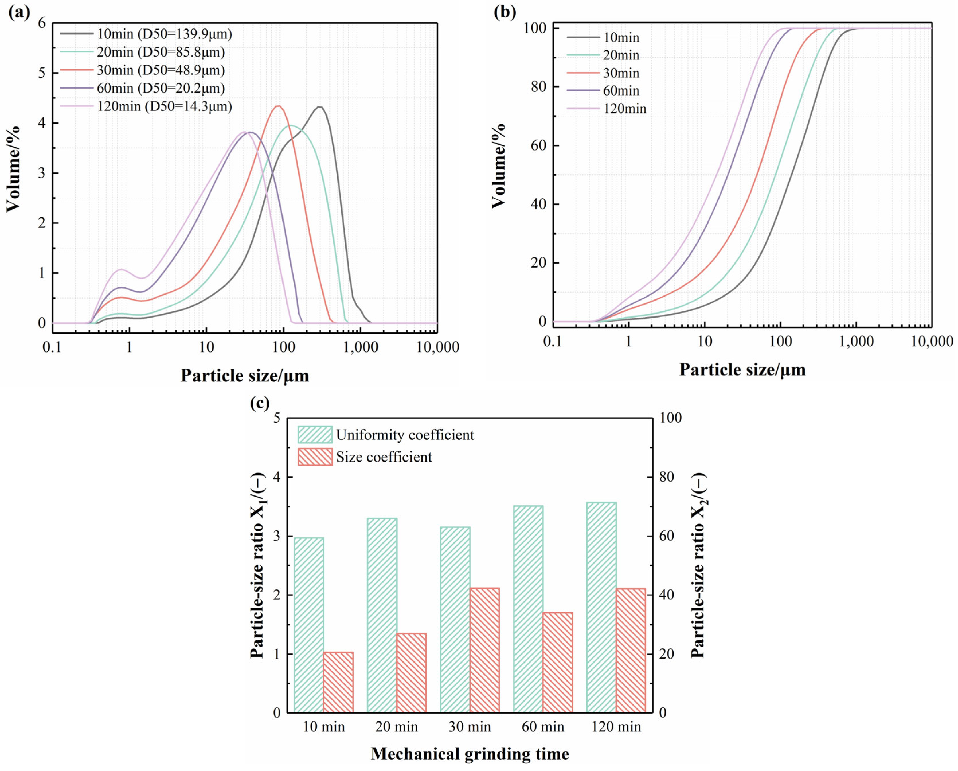 Buildings 15 03654 g002