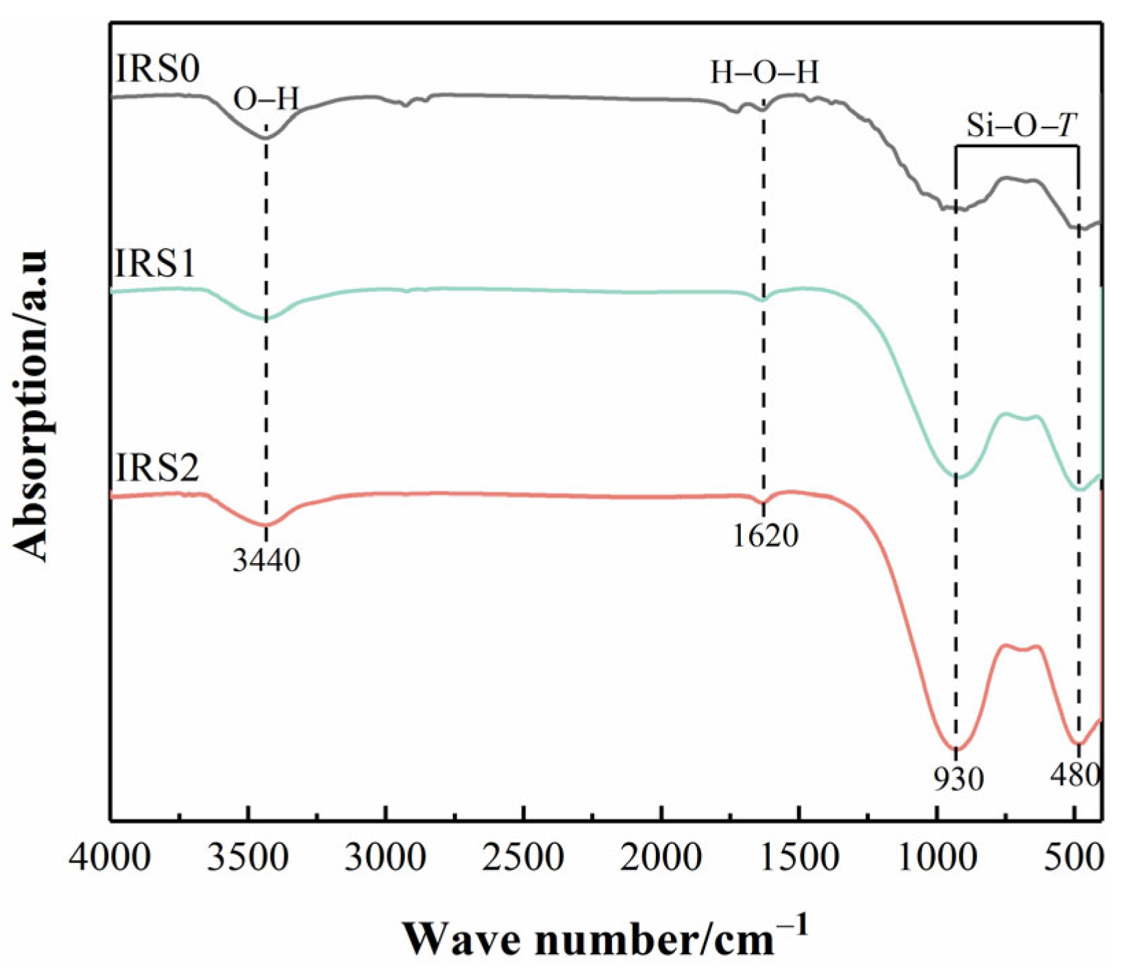 Buildings 15 03654 g003