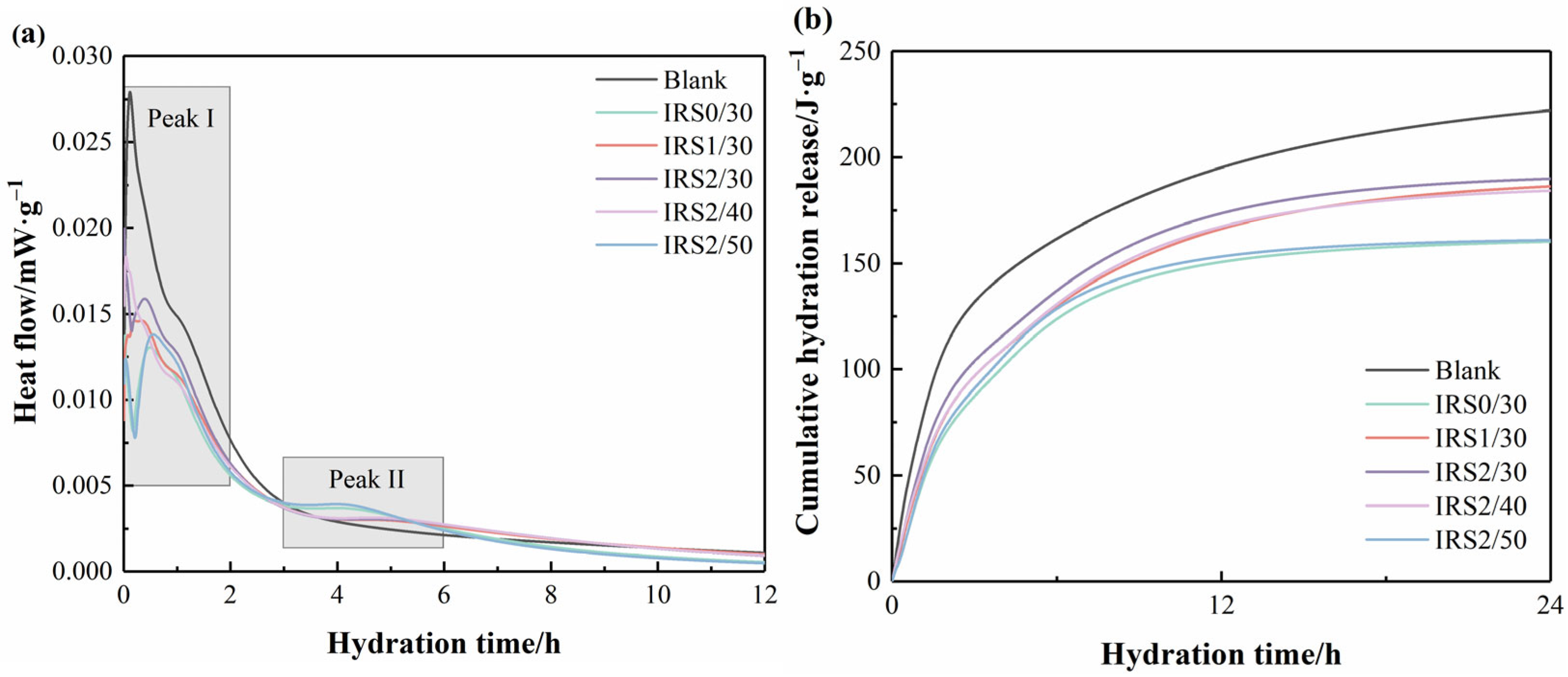 Buildings 15 03654 g006