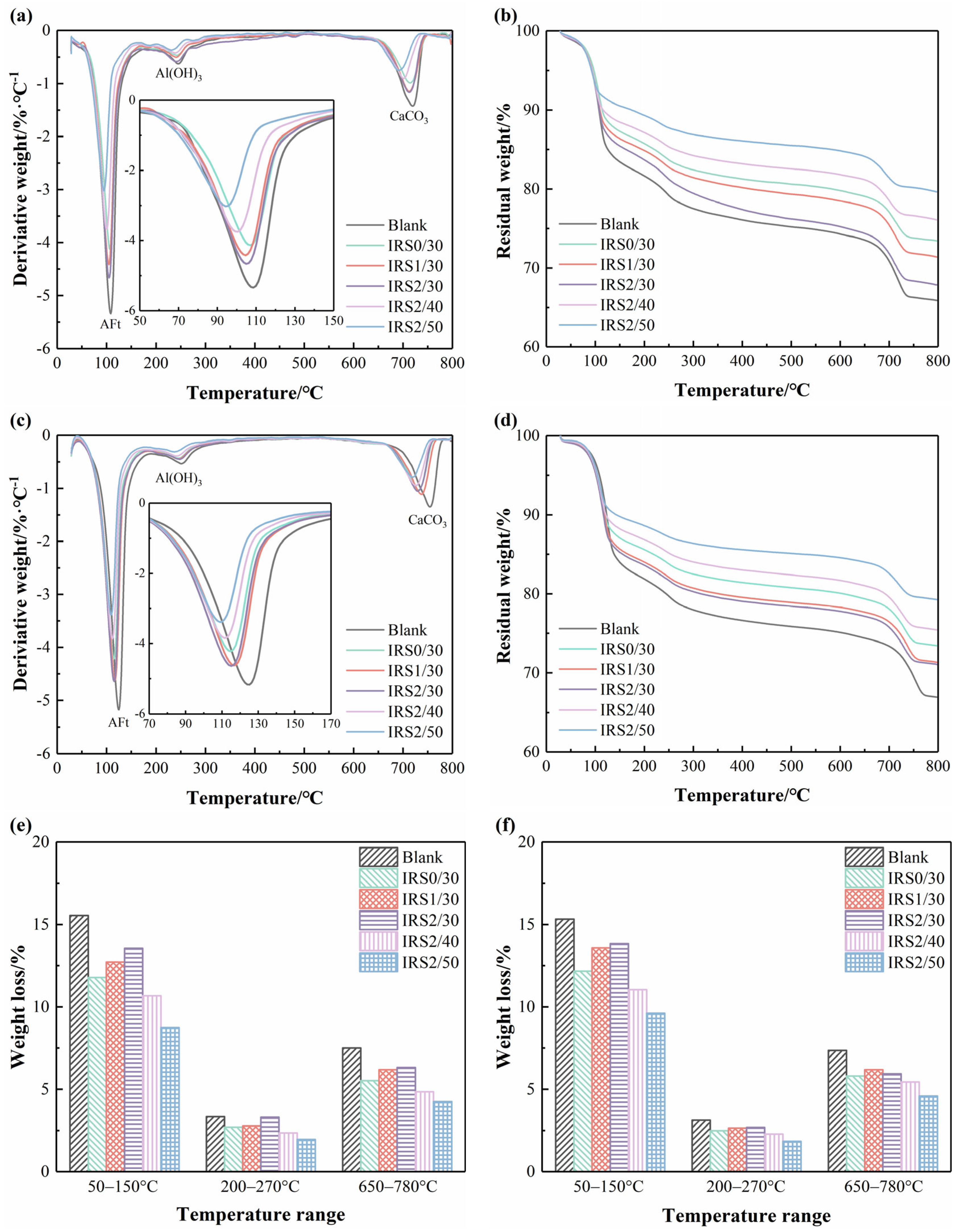 Buildings 15 03654 g008