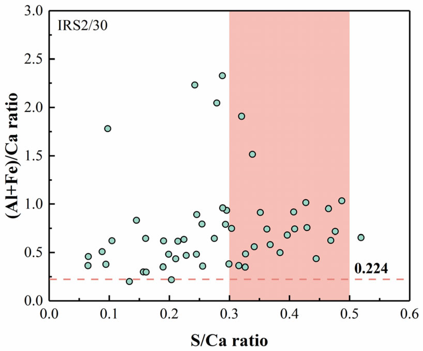 Buildings 15 03654 g013