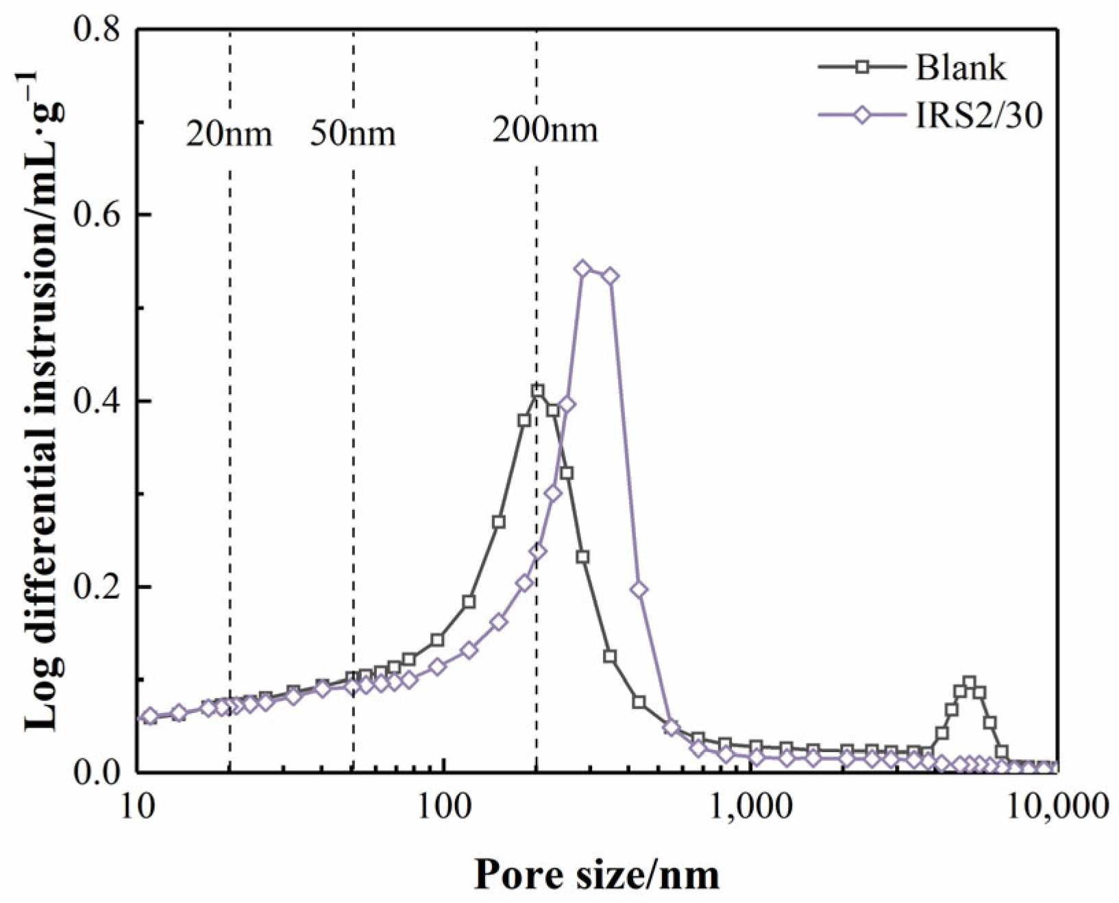 Buildings 15 03654 g014