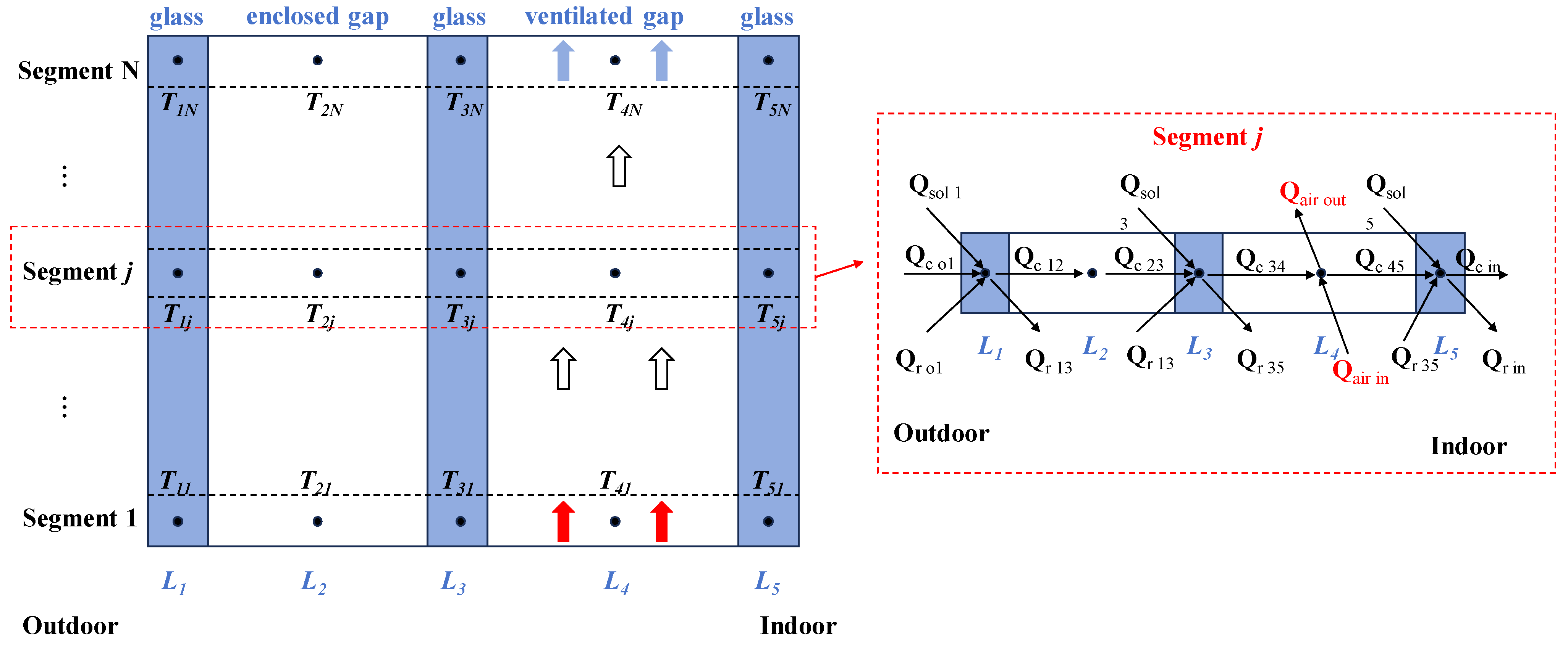 Buildings 15 03655 g003