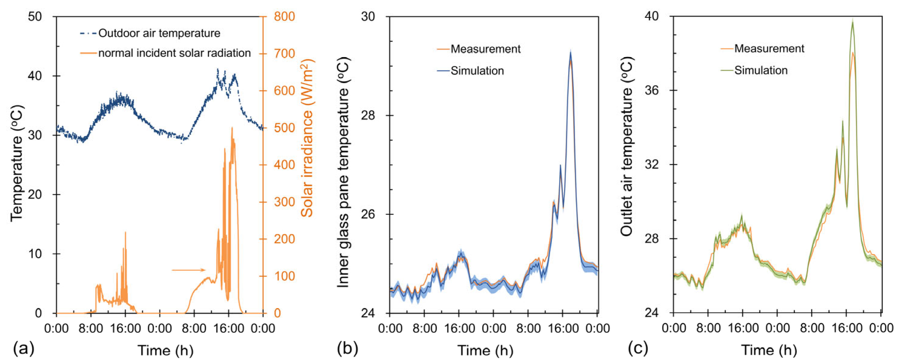 Buildings 15 03655 g004
