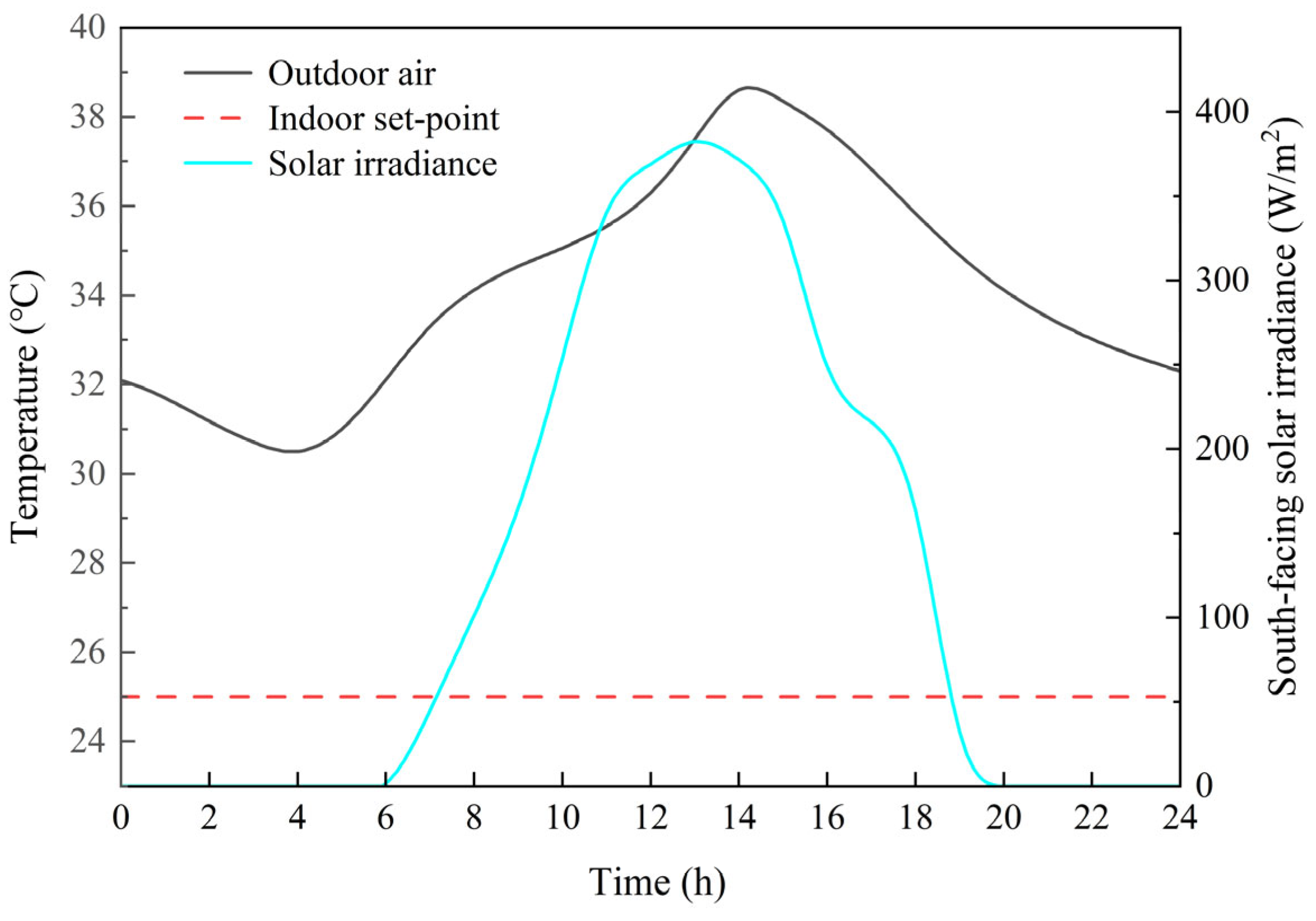 Buildings 15 03655 g005