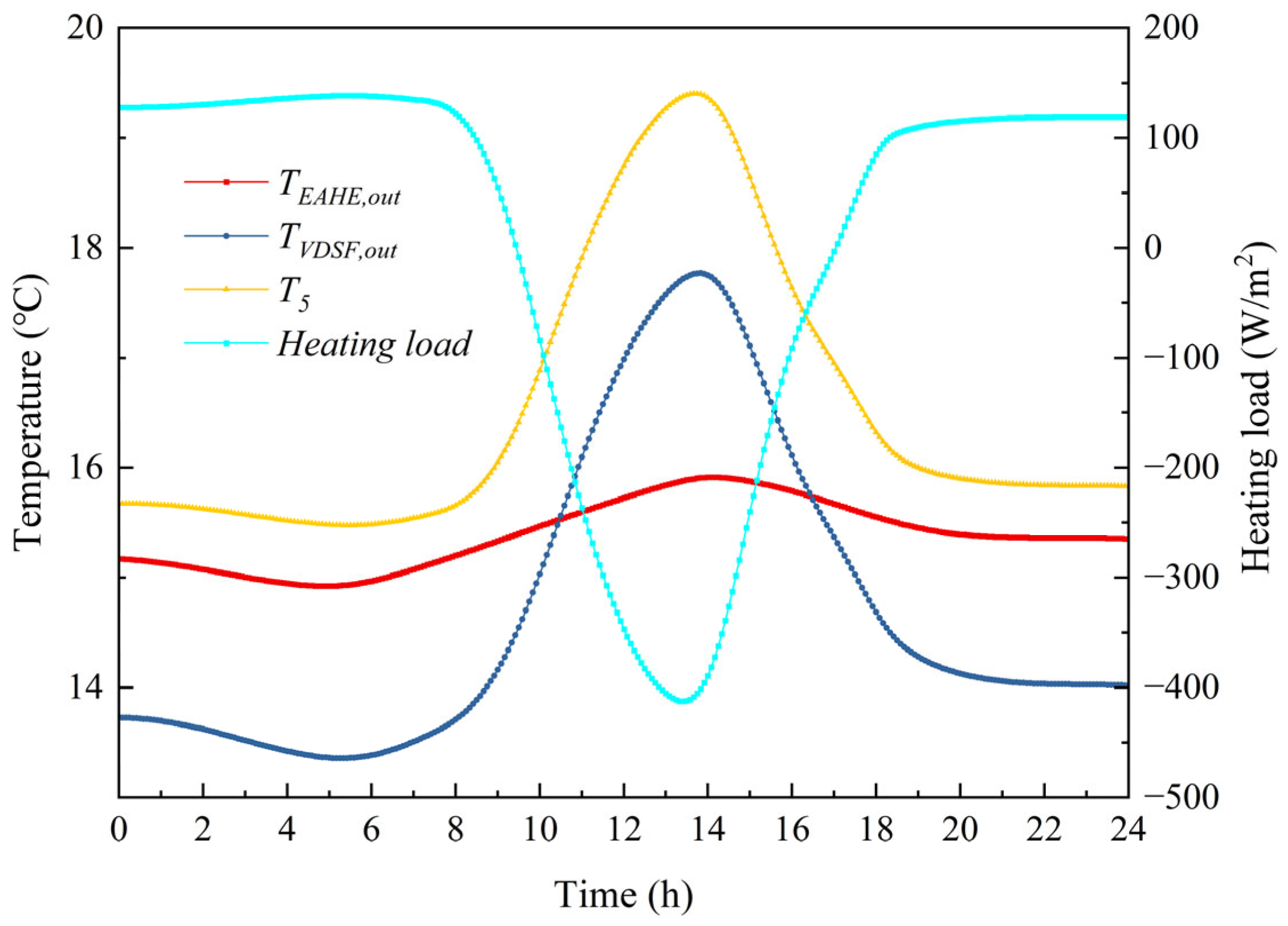 Buildings 15 03655 g008