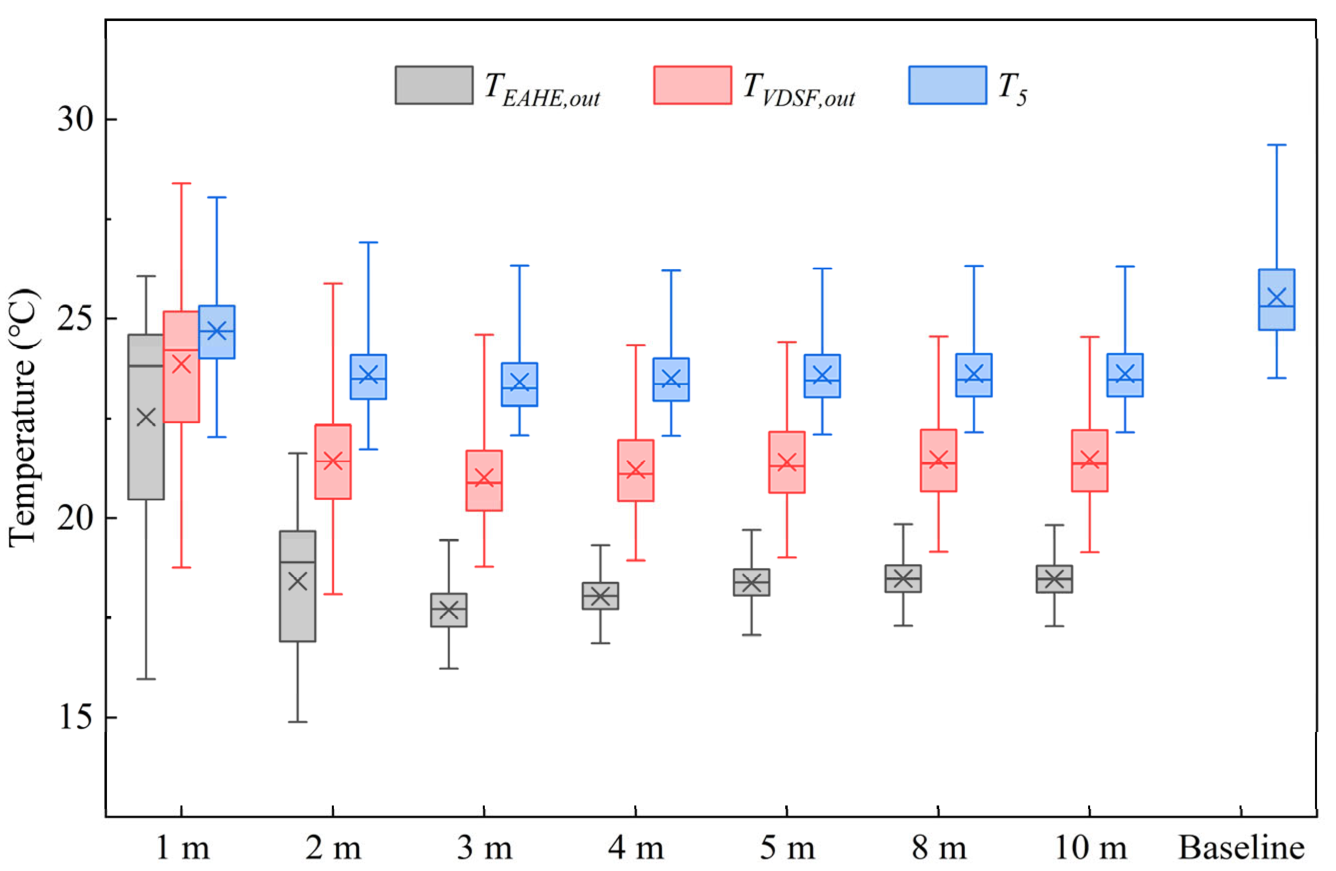 Buildings 15 03655 g009