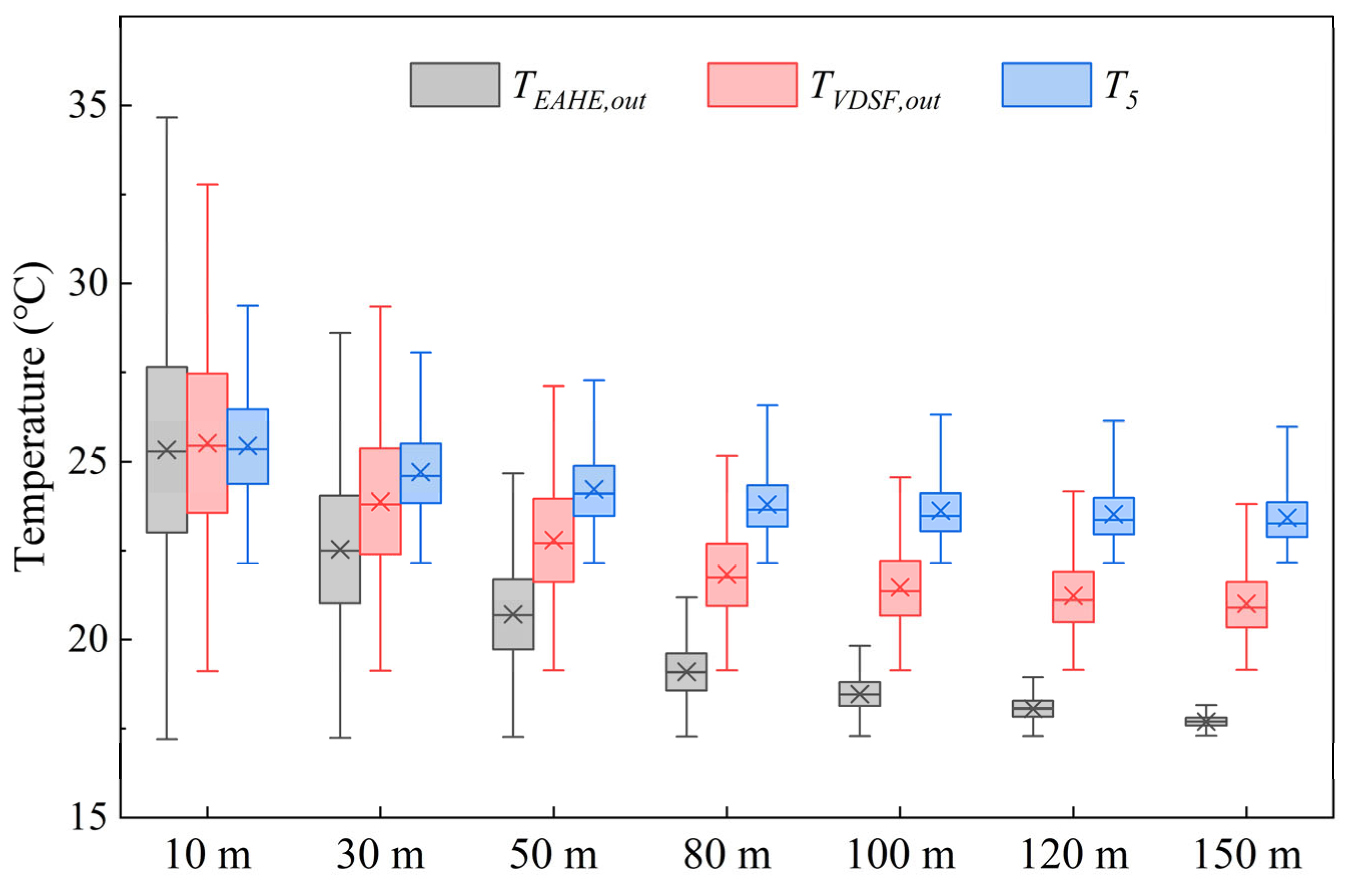 Buildings 15 03655 g011