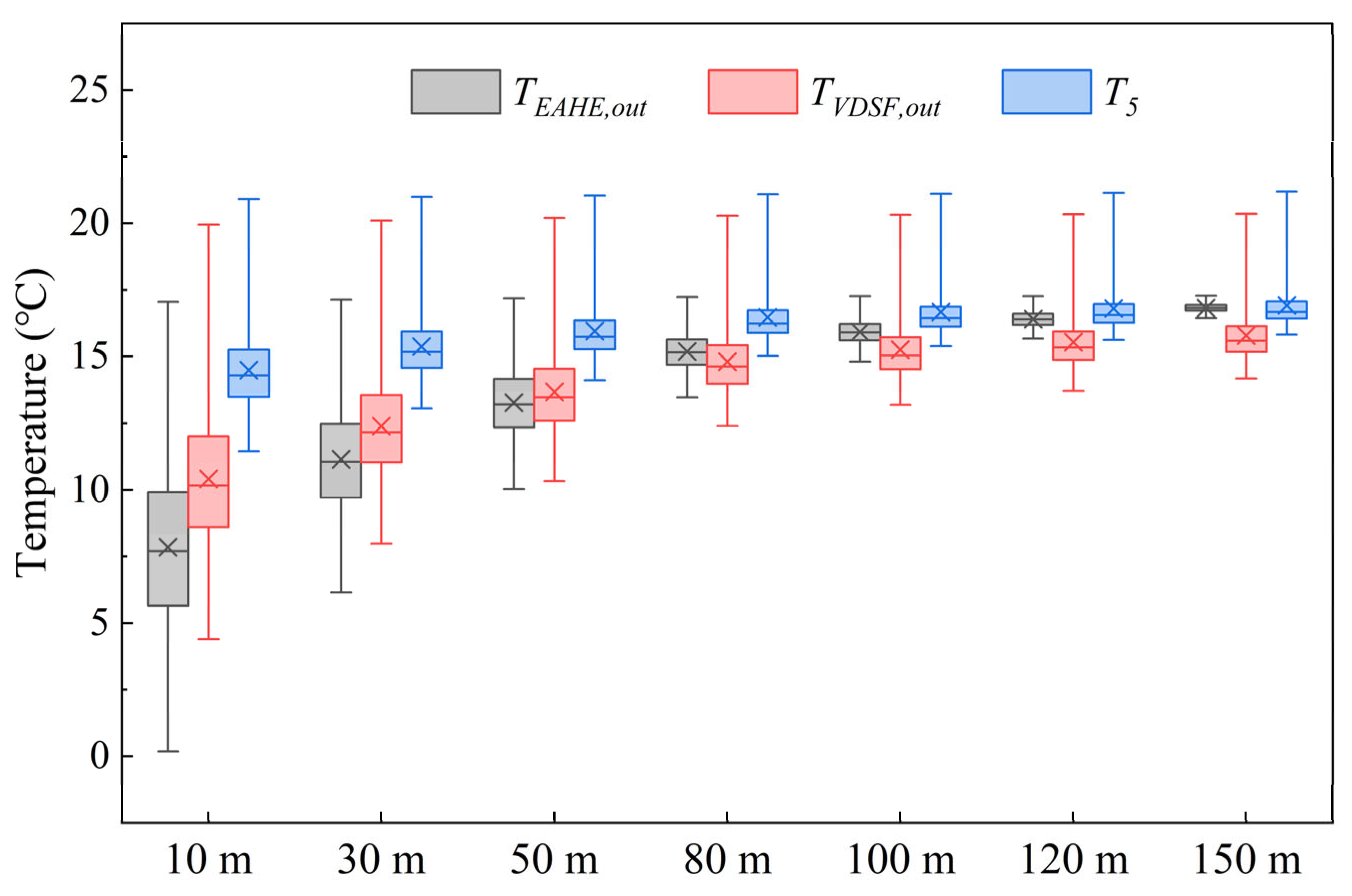 Buildings 15 03655 g012